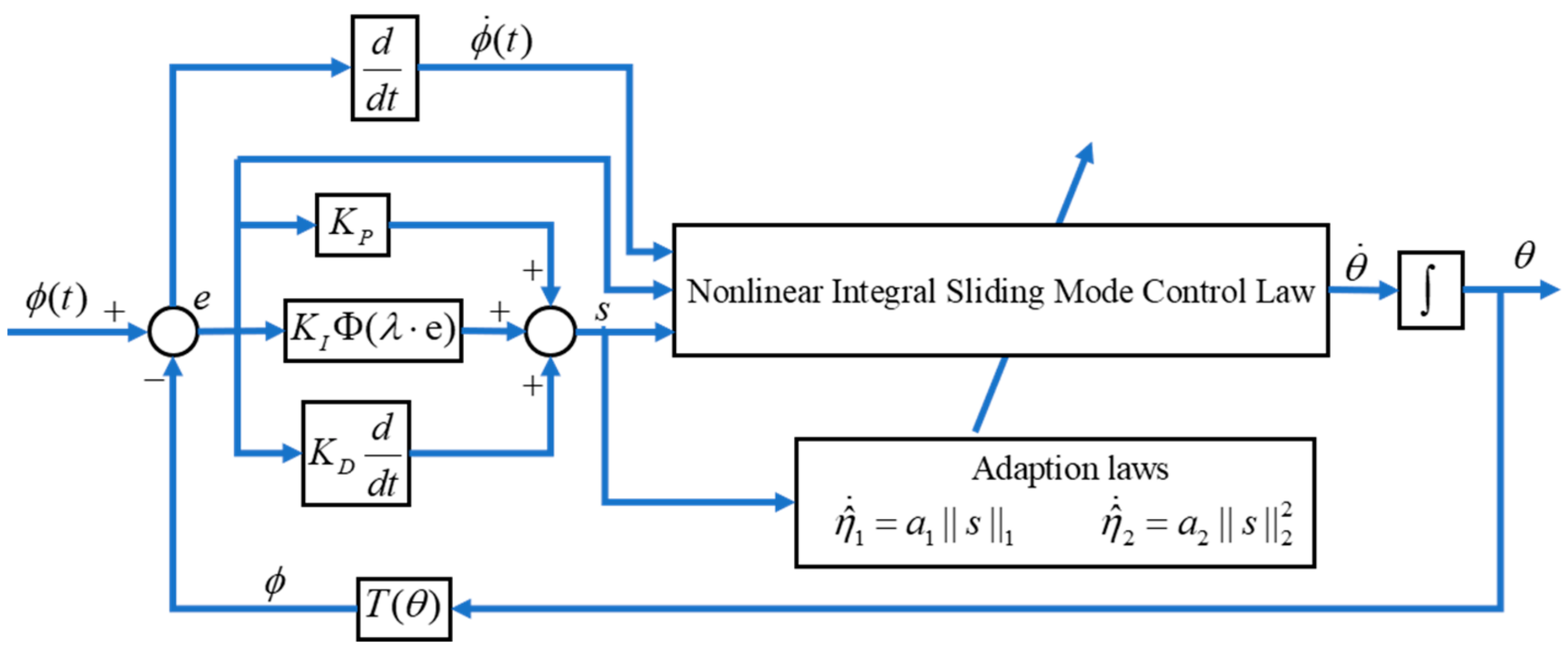 Actuators 12 00075 g007