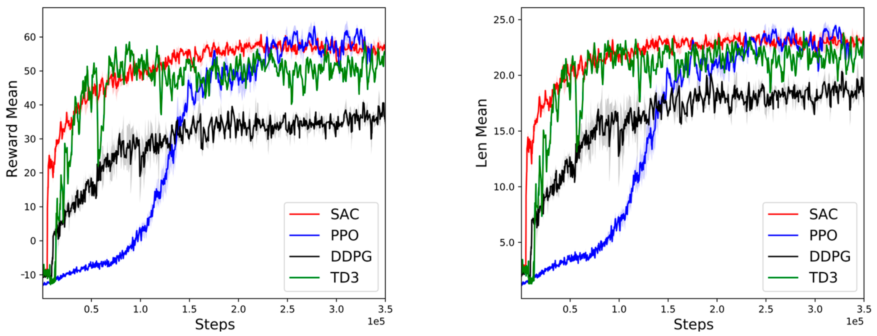Actuators 12 00075 g008