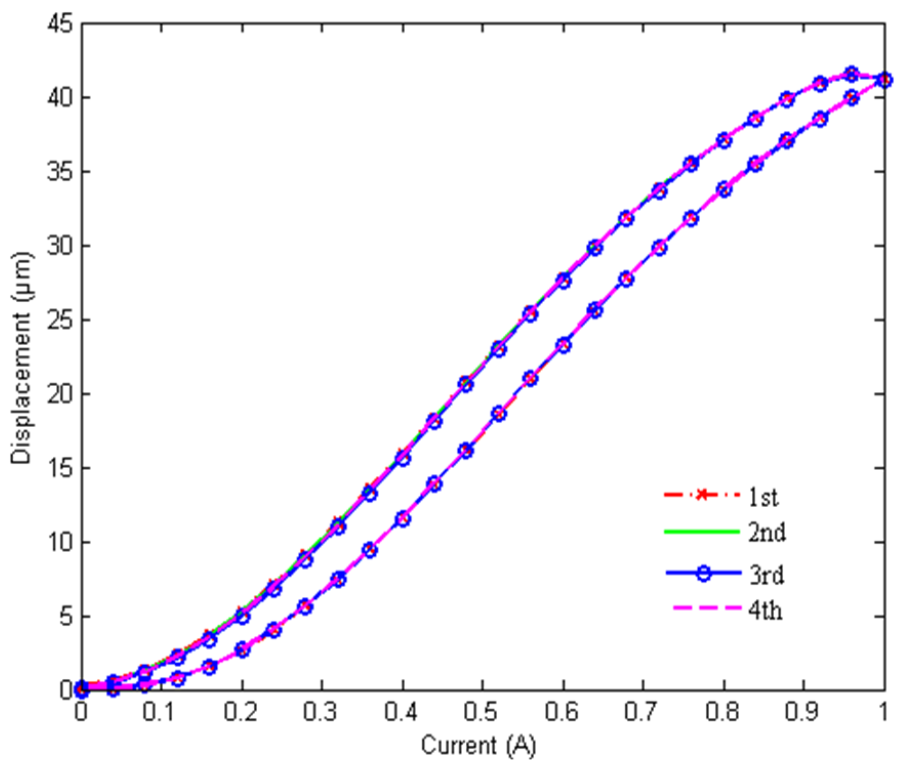 Actuators 12 00076 g006