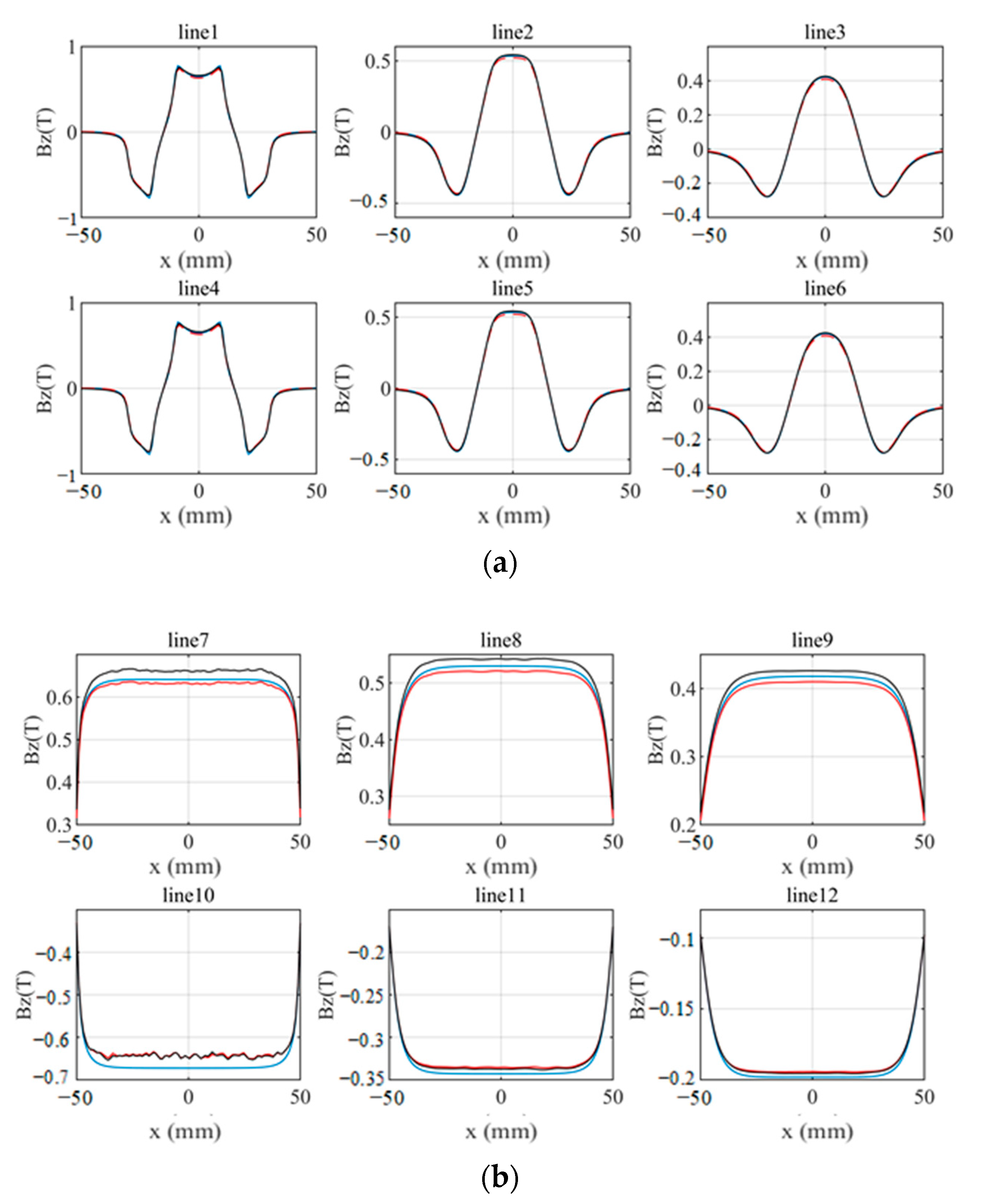 Actuators 12 00077 g007