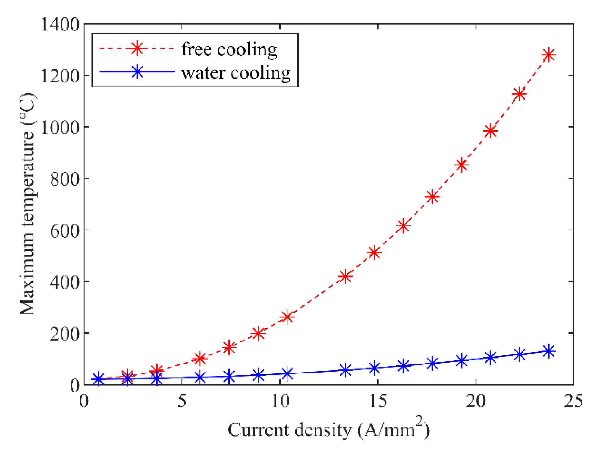 Actuators 12 00077 g013