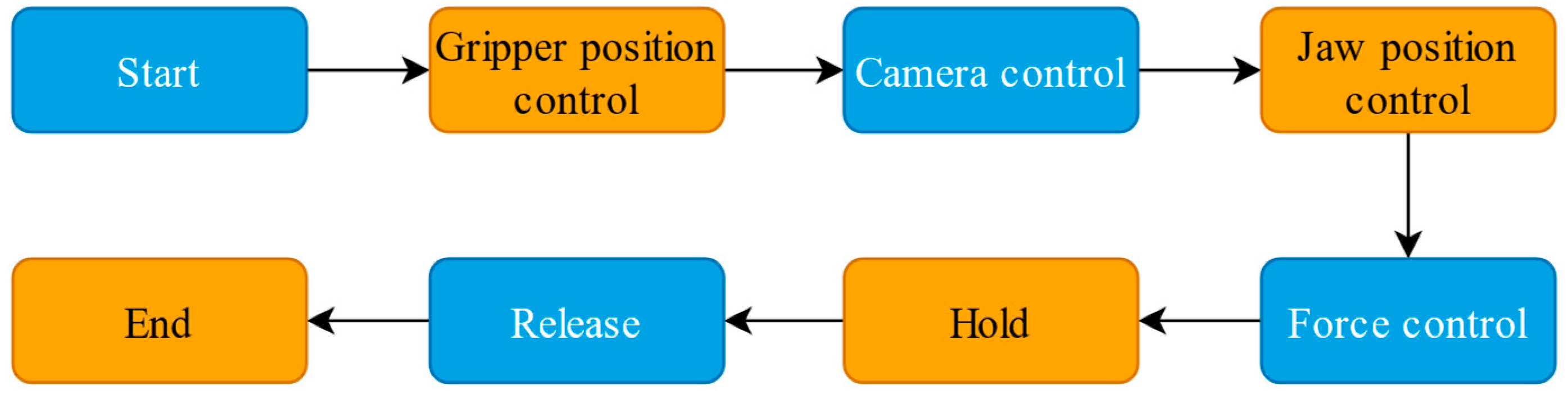 Actuators 12 00078 g004