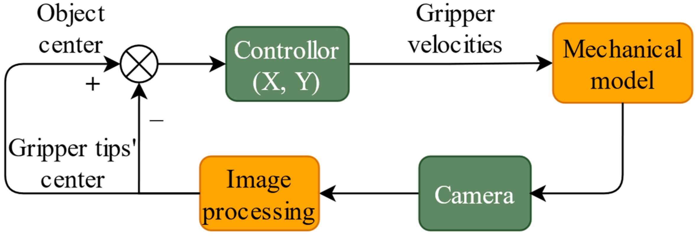 Actuators 12 00078 g006