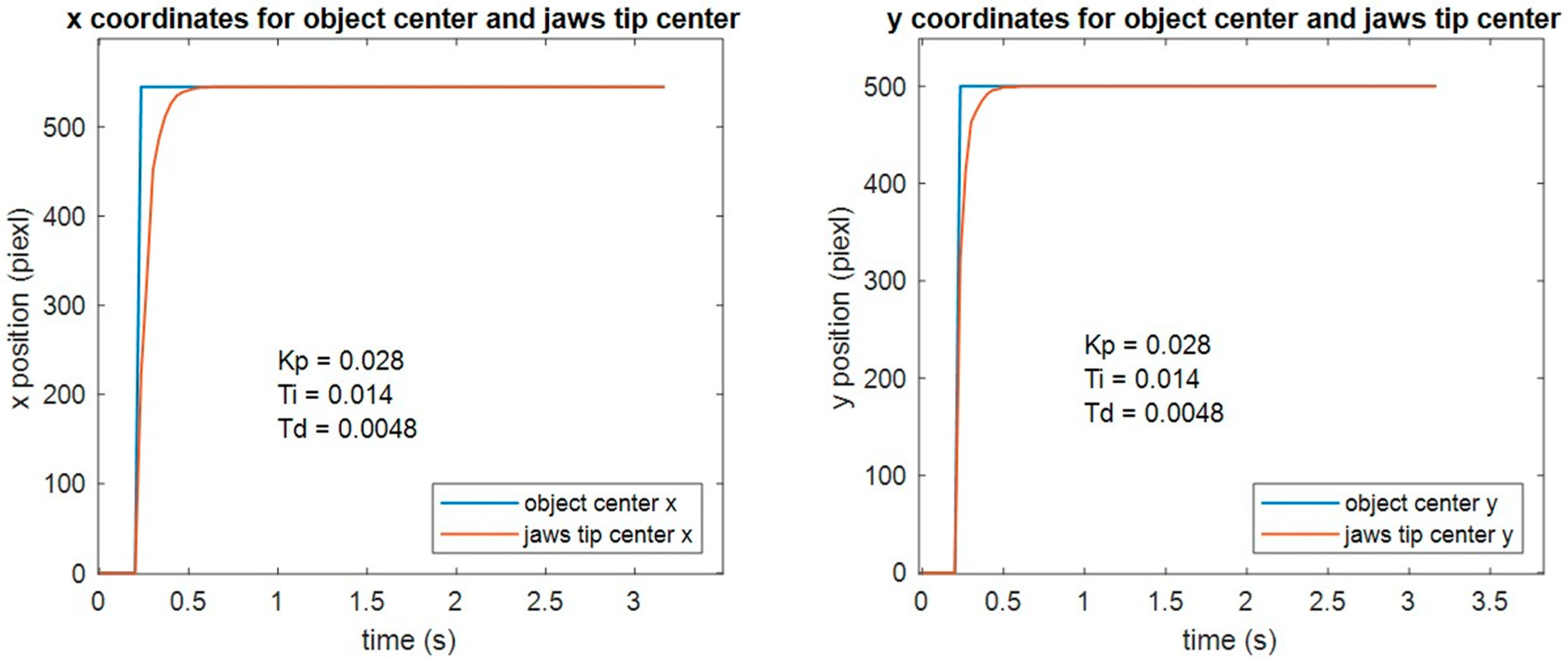 Actuators 12 00078 g007