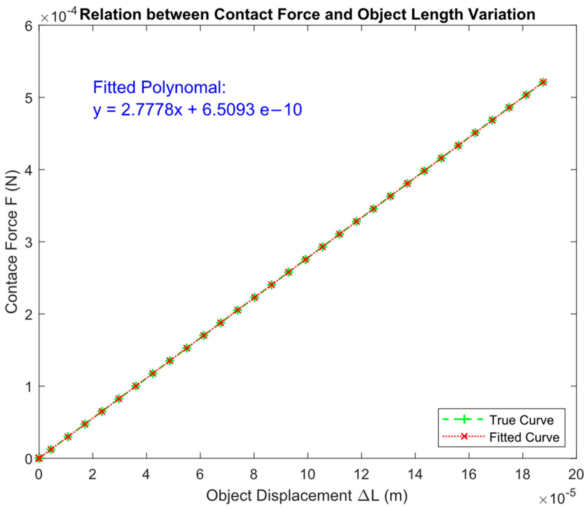 Actuators 12 00078 g010