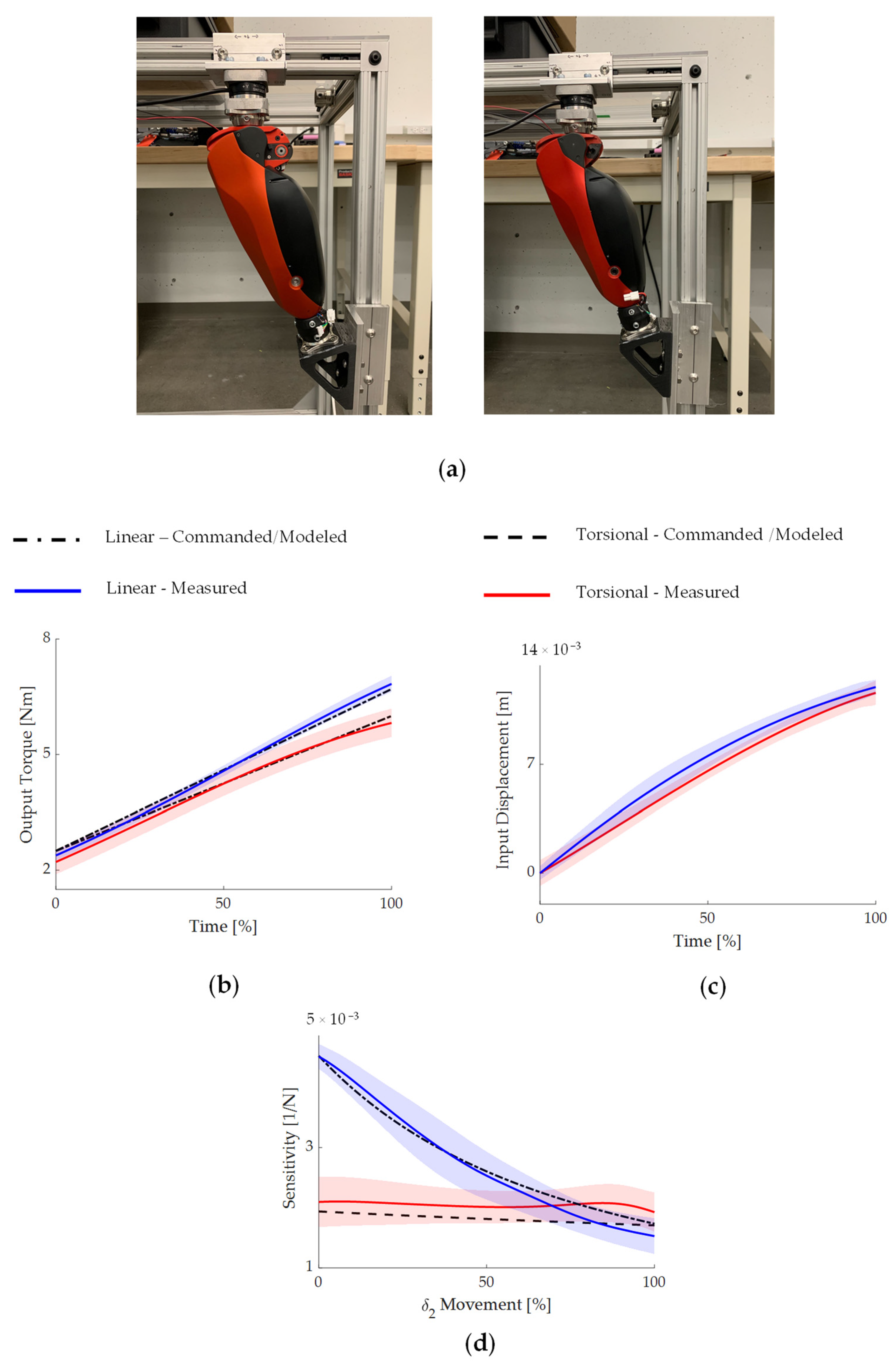 Actuators 12 00080 g006 Actuators 12 00080 g006