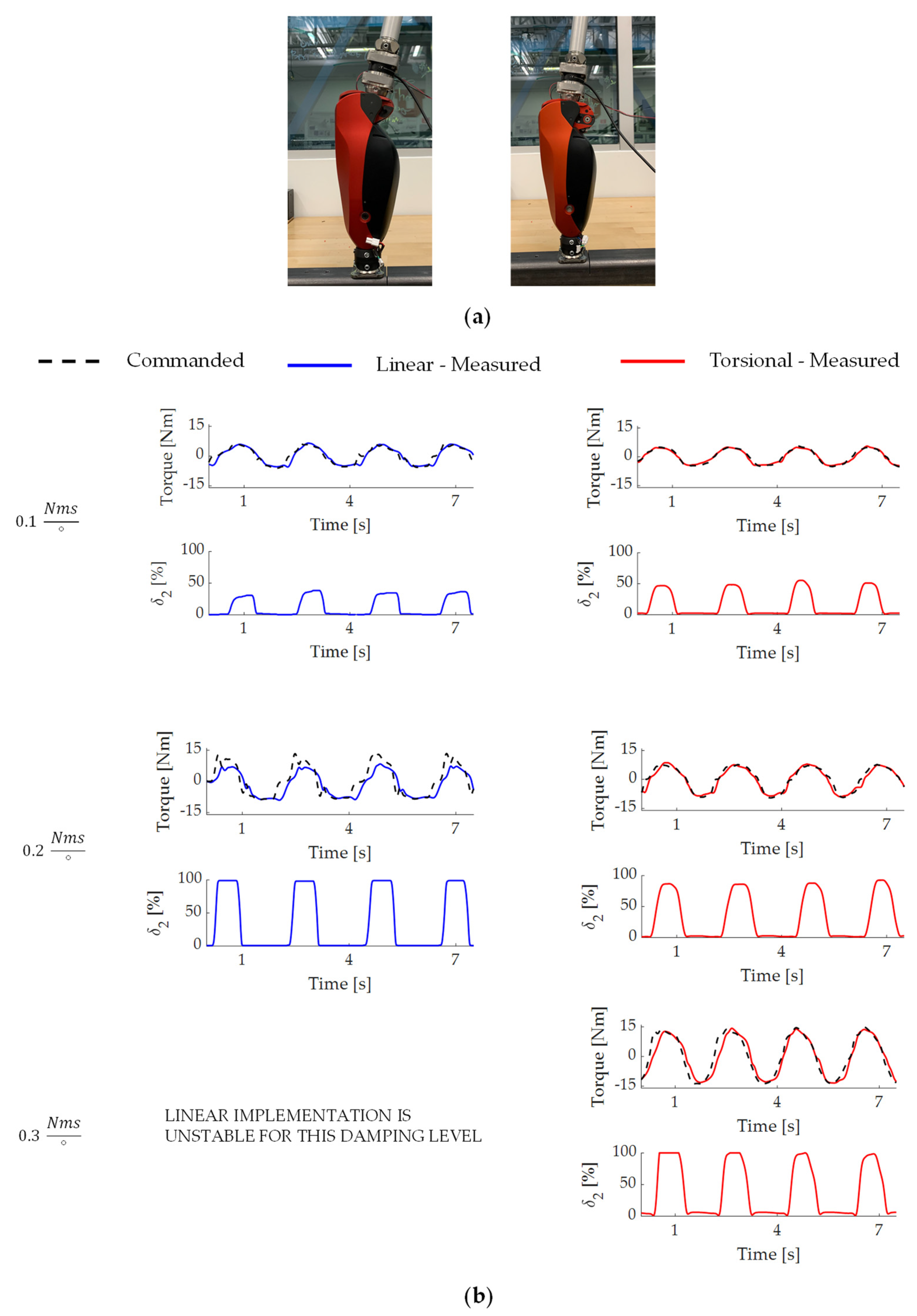 Actuators 12 00080 g007 Actuators 12 00080 g007