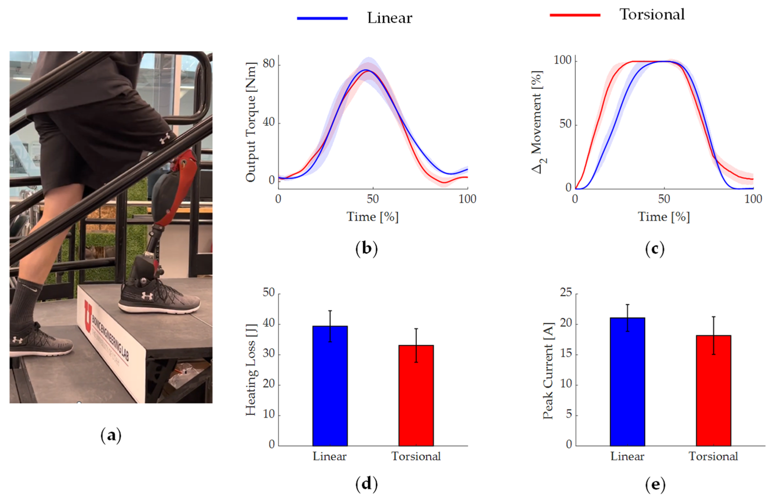 Actuators 12 00080 g008 Actuators 12 00080 g008