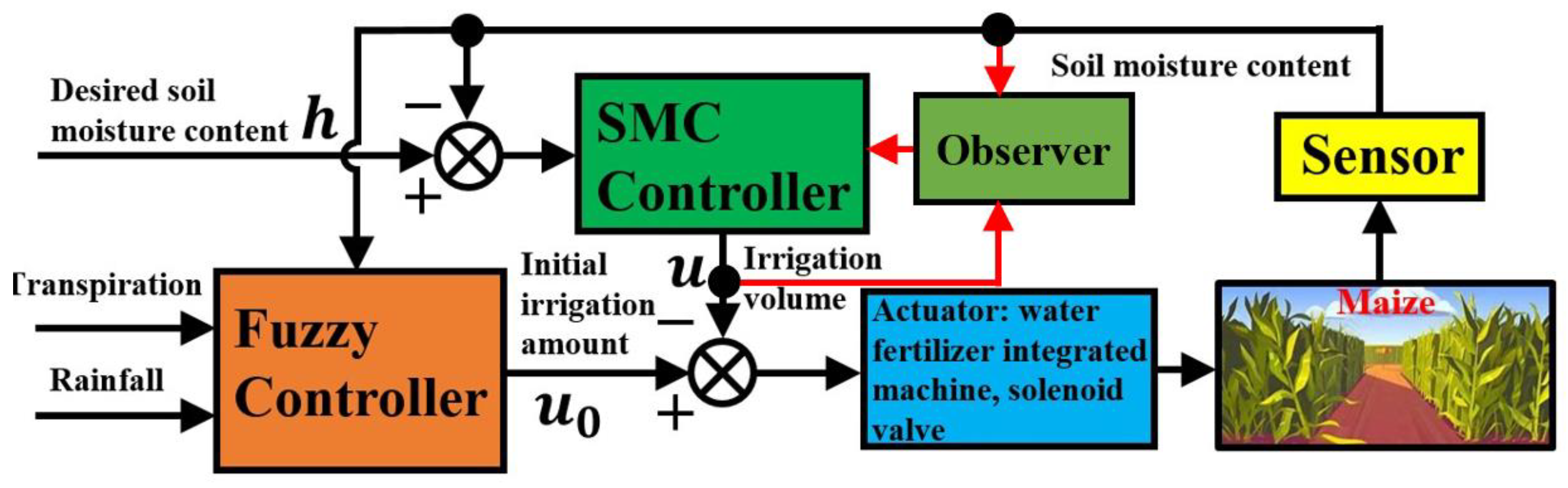 Actuators 12 00081 g003
