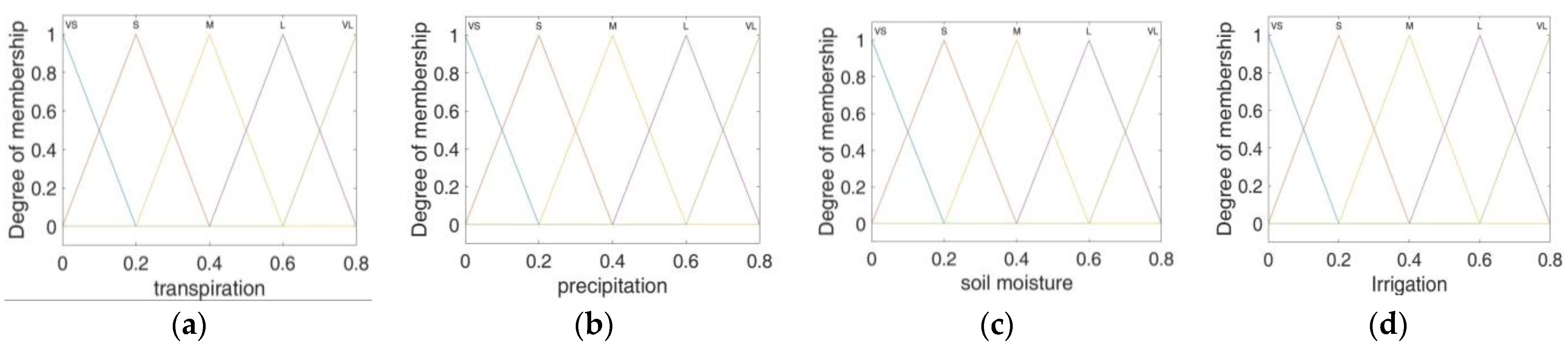 Actuators 12 00081 g011