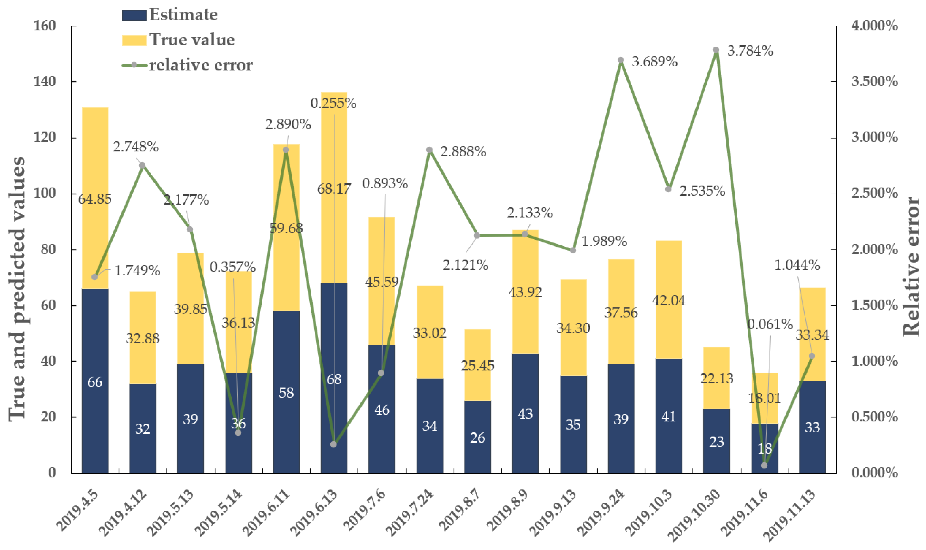 Actuators 12 00081 g015