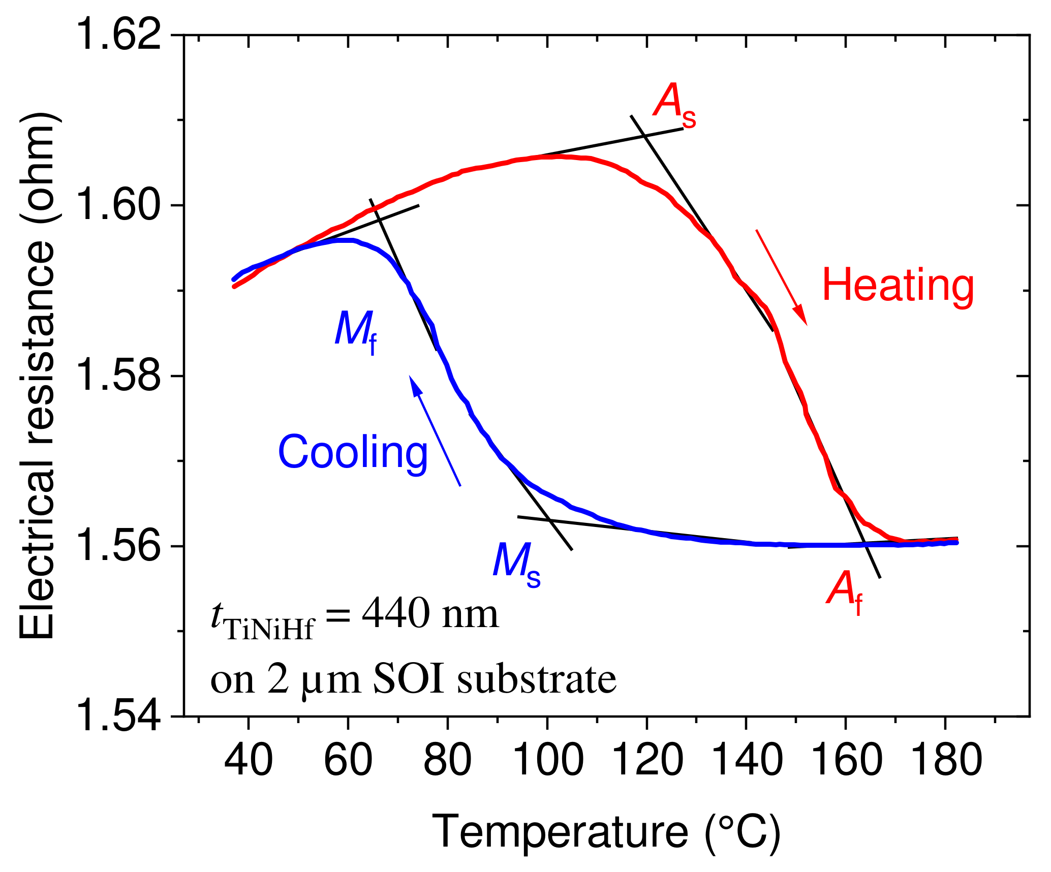 Actuators 12 00082 g001