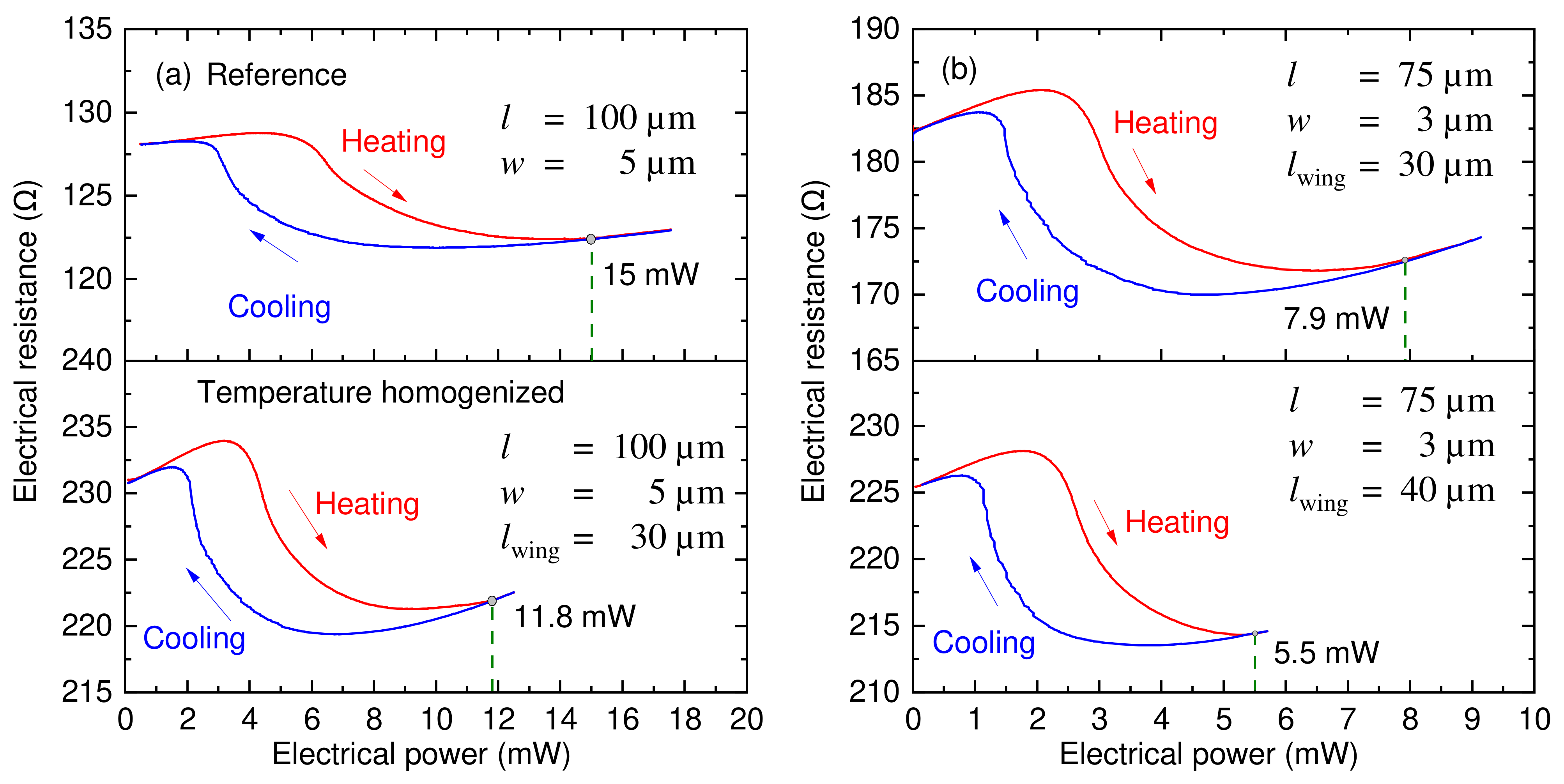 Actuators 12 00082 g005