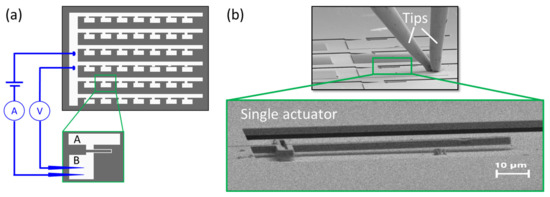 Actuators 12 00082 g0a1