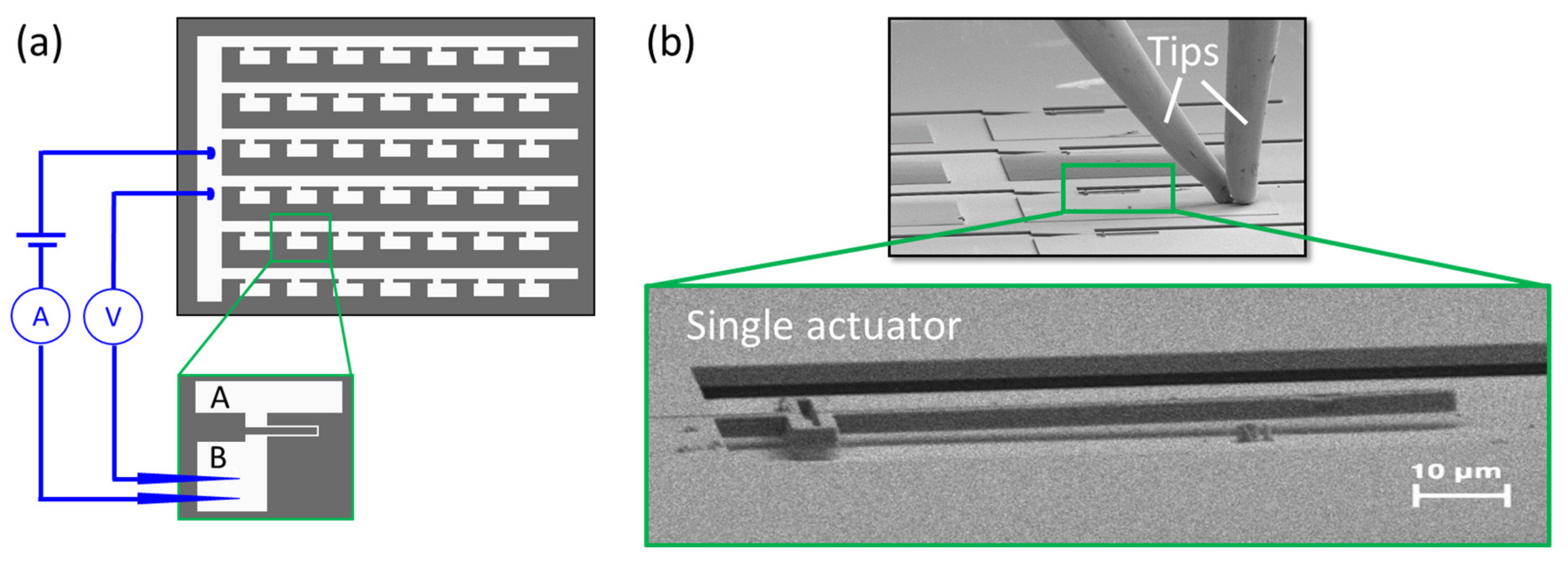 Actuators 12 00082 g0a1