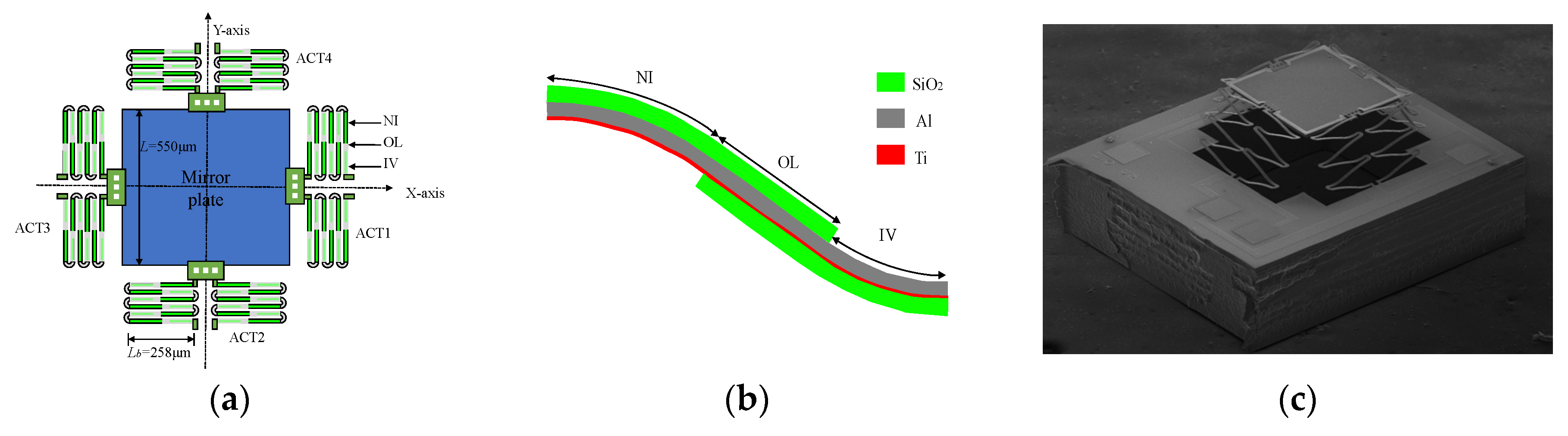 Actuators 12 00083 g001