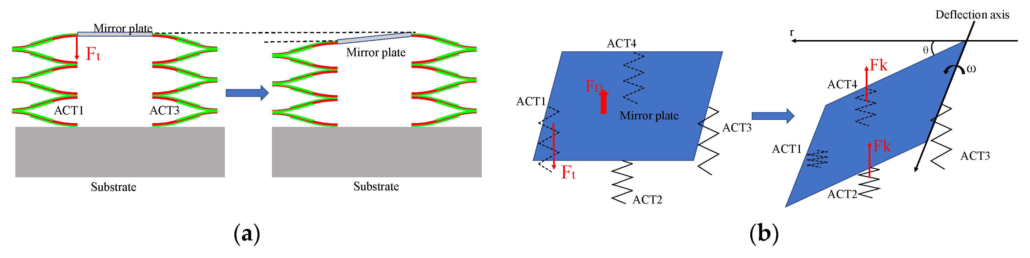 Actuators 12 00083 g002