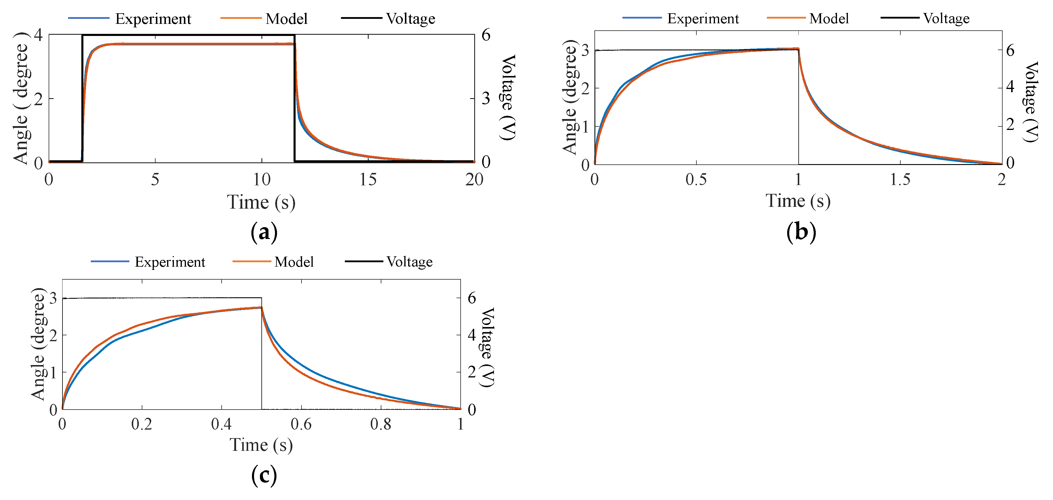 Actuators 12 00083 g009