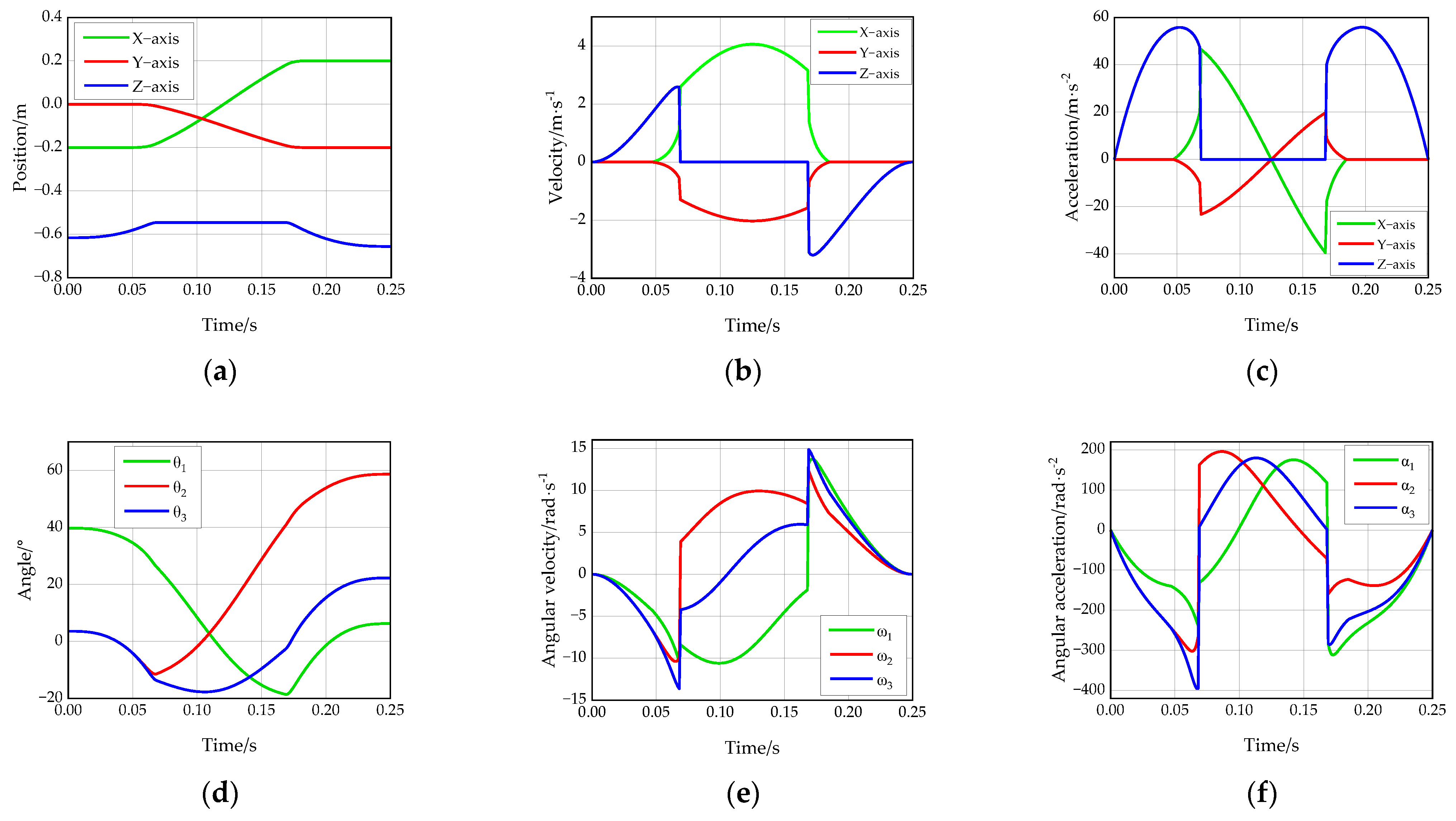 Actuators 12 00084 g004