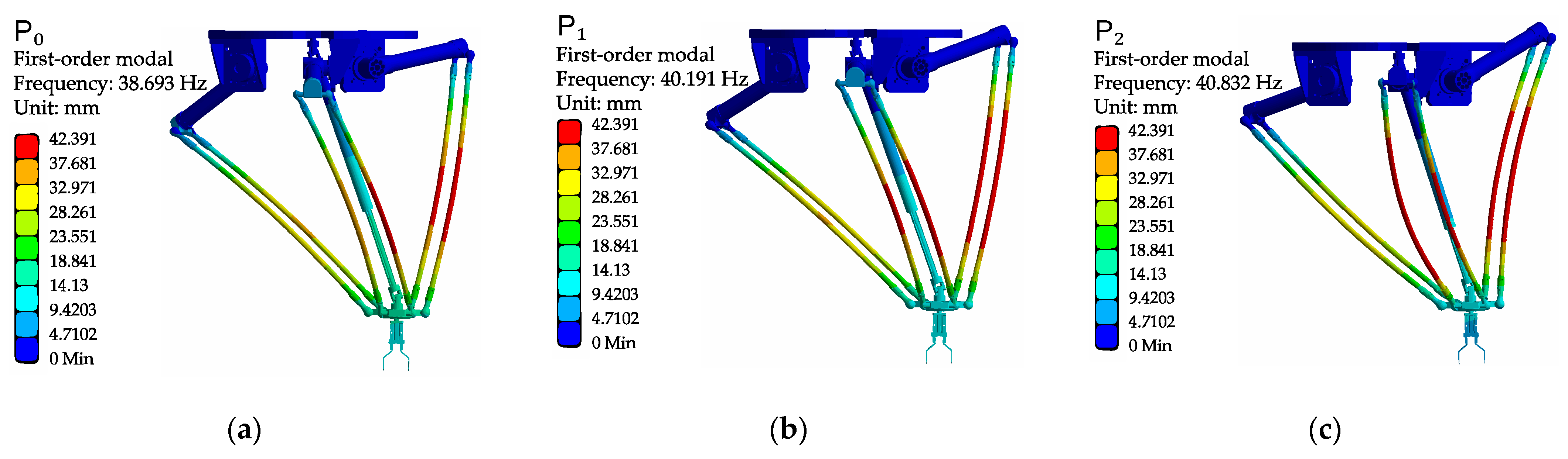 Actuators 12 00084 g006a