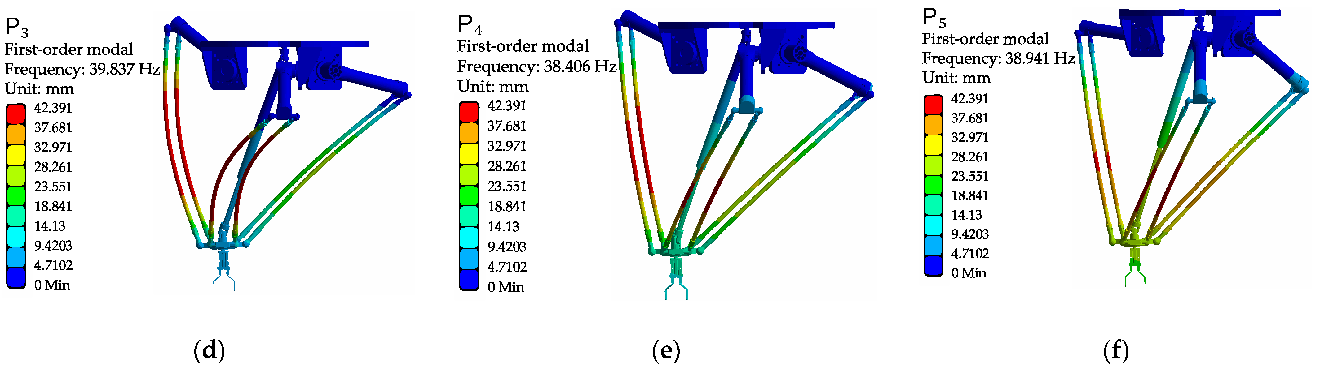Actuators 12 00084 g006b