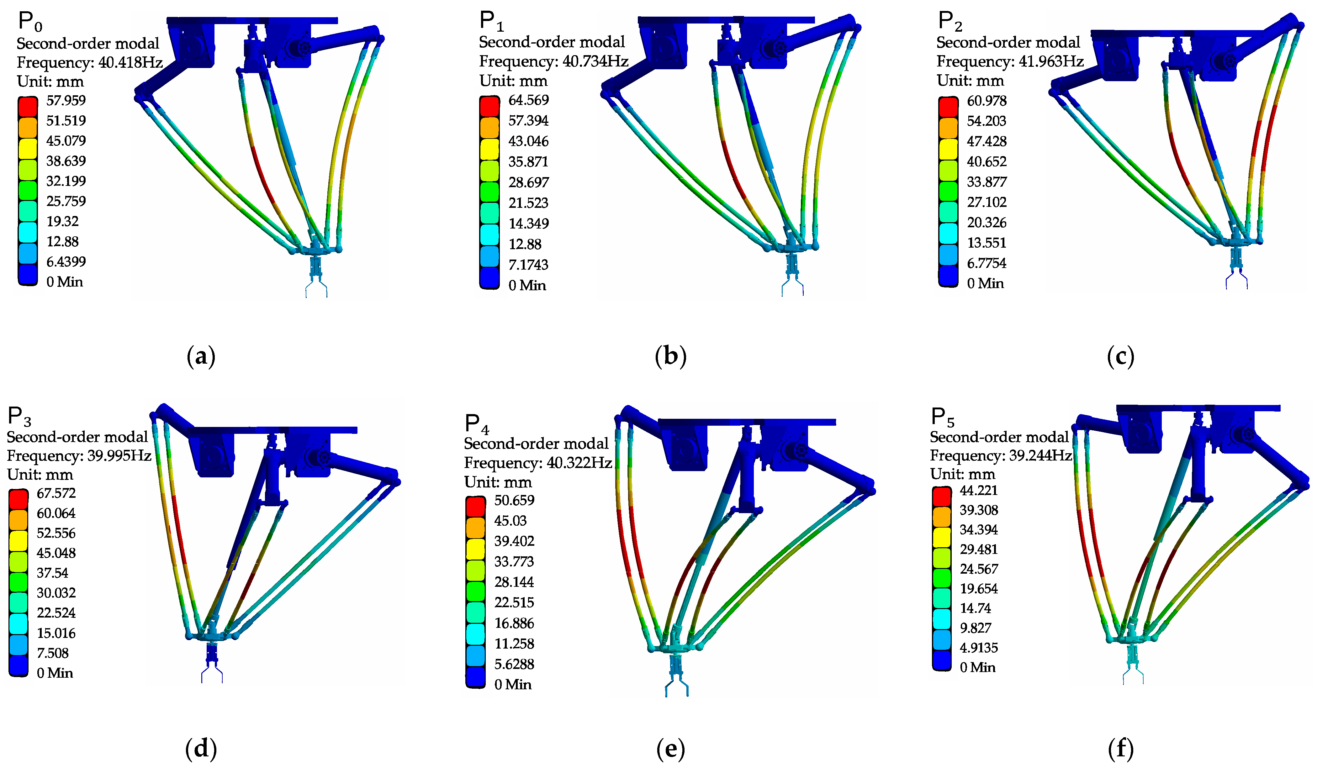 Actuators 12 00084 g007
