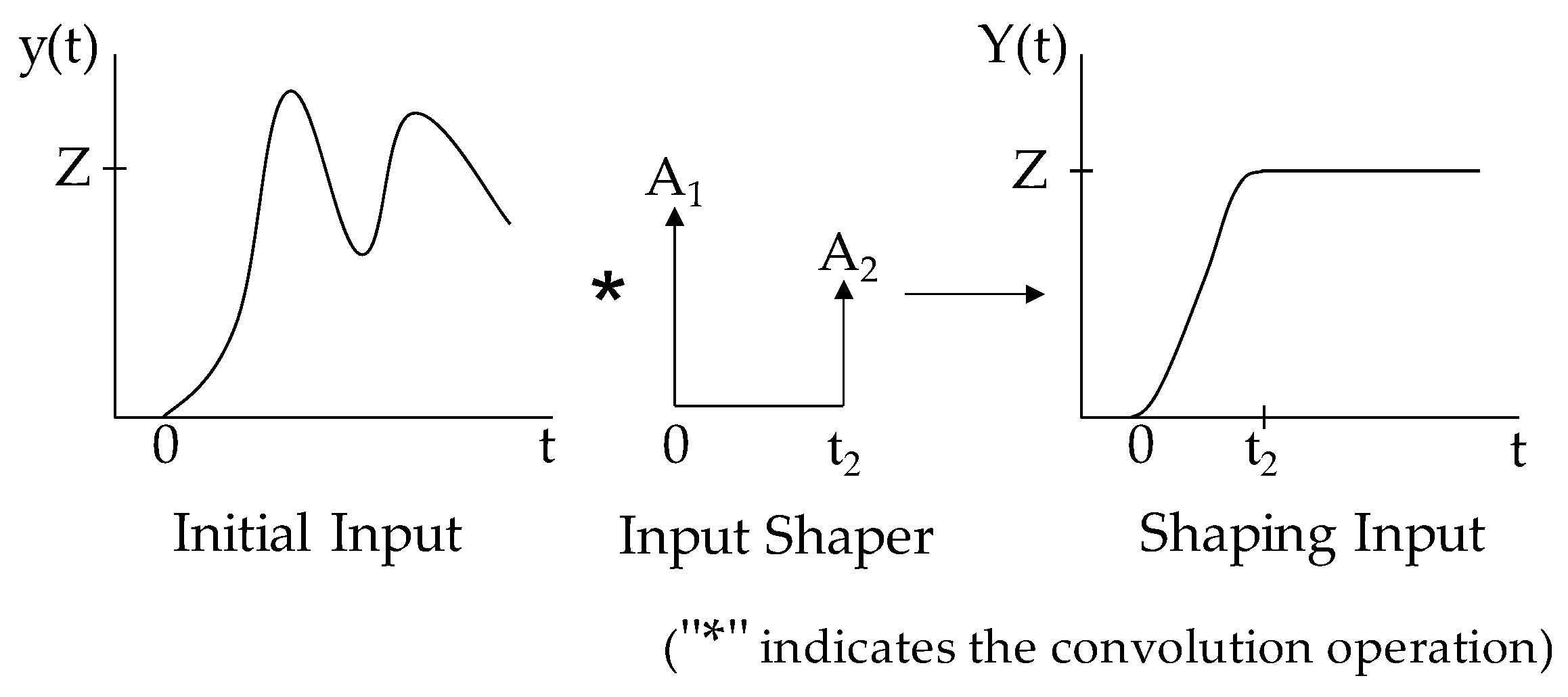 Actuators 12 00084 g008