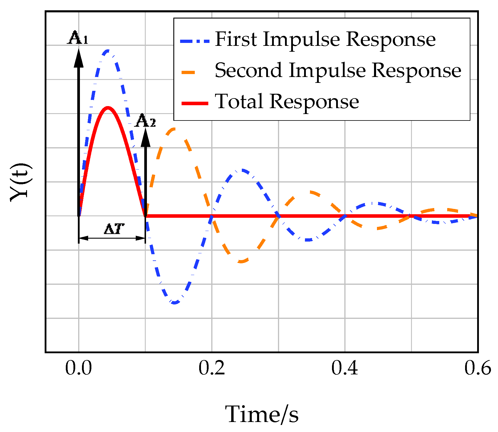 Actuators 12 00084 g009