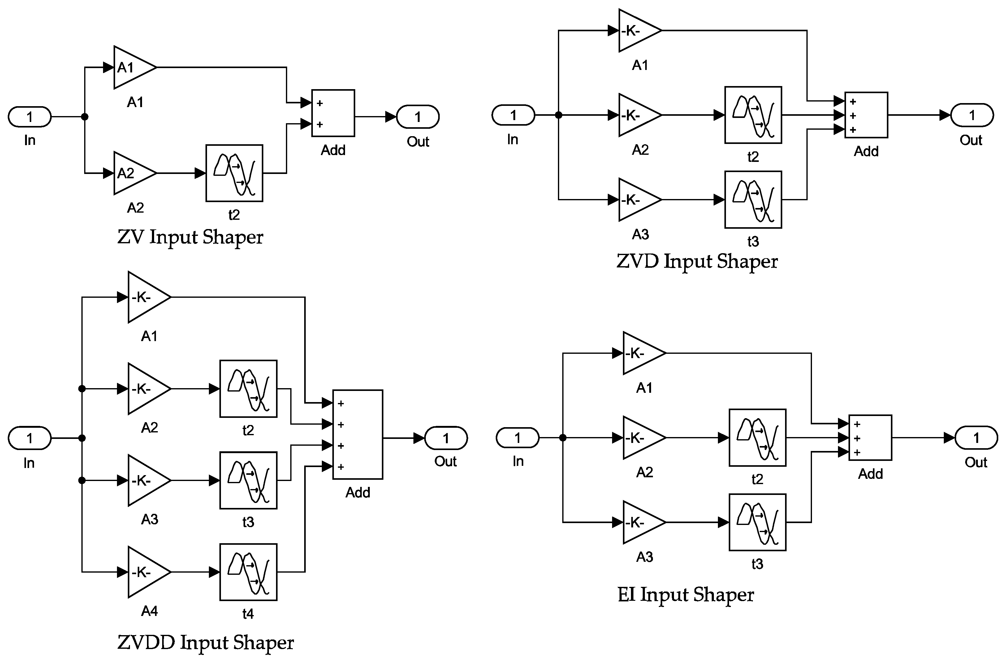 Actuators 12 00084 g011