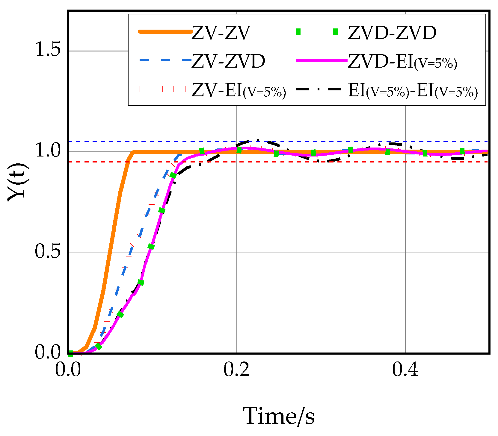 Actuators 12 00084 g014