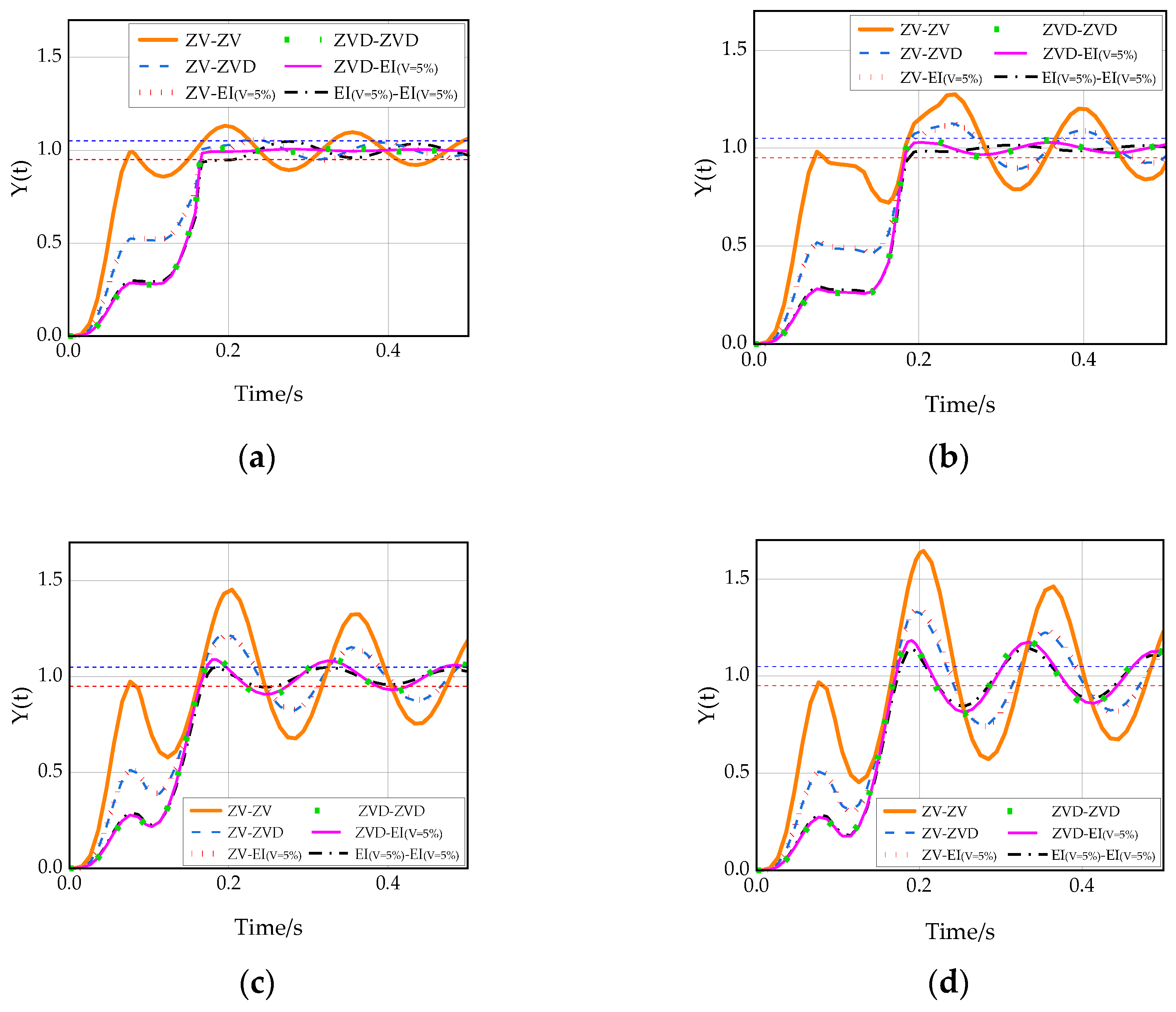 Actuators 12 00084 g015