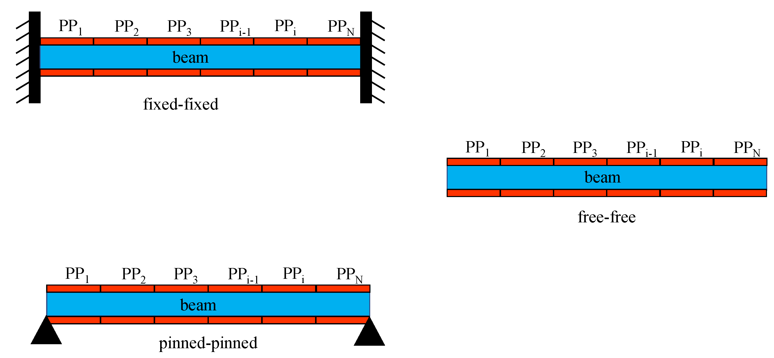 Actuators 12 00085 g001