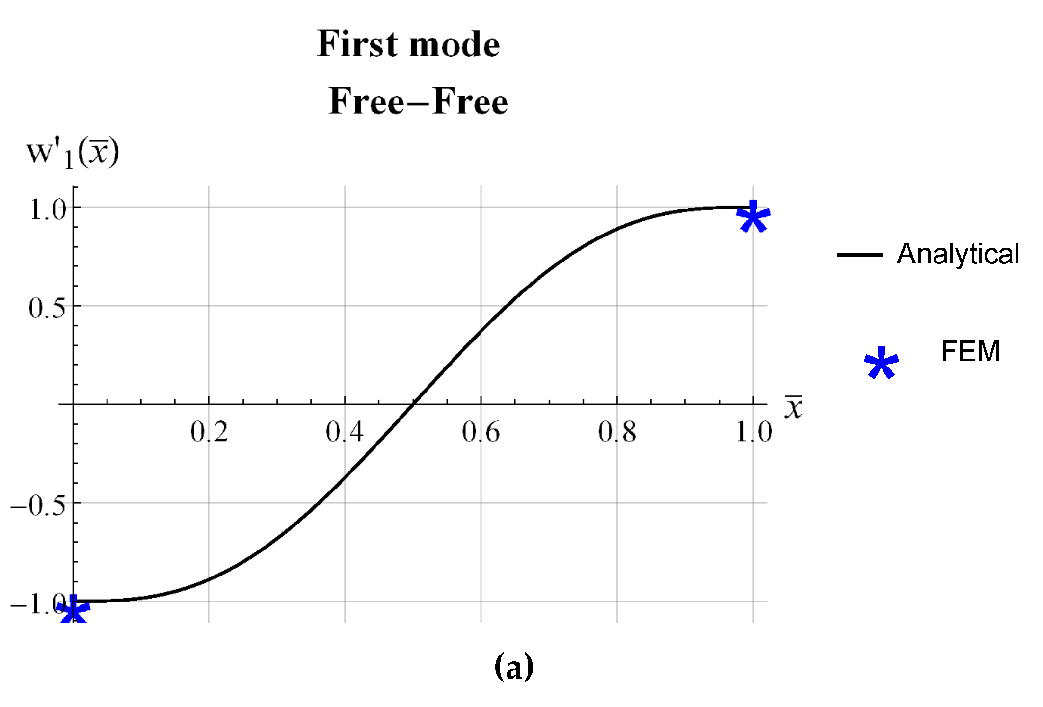 Actuators 12 00085 g005a