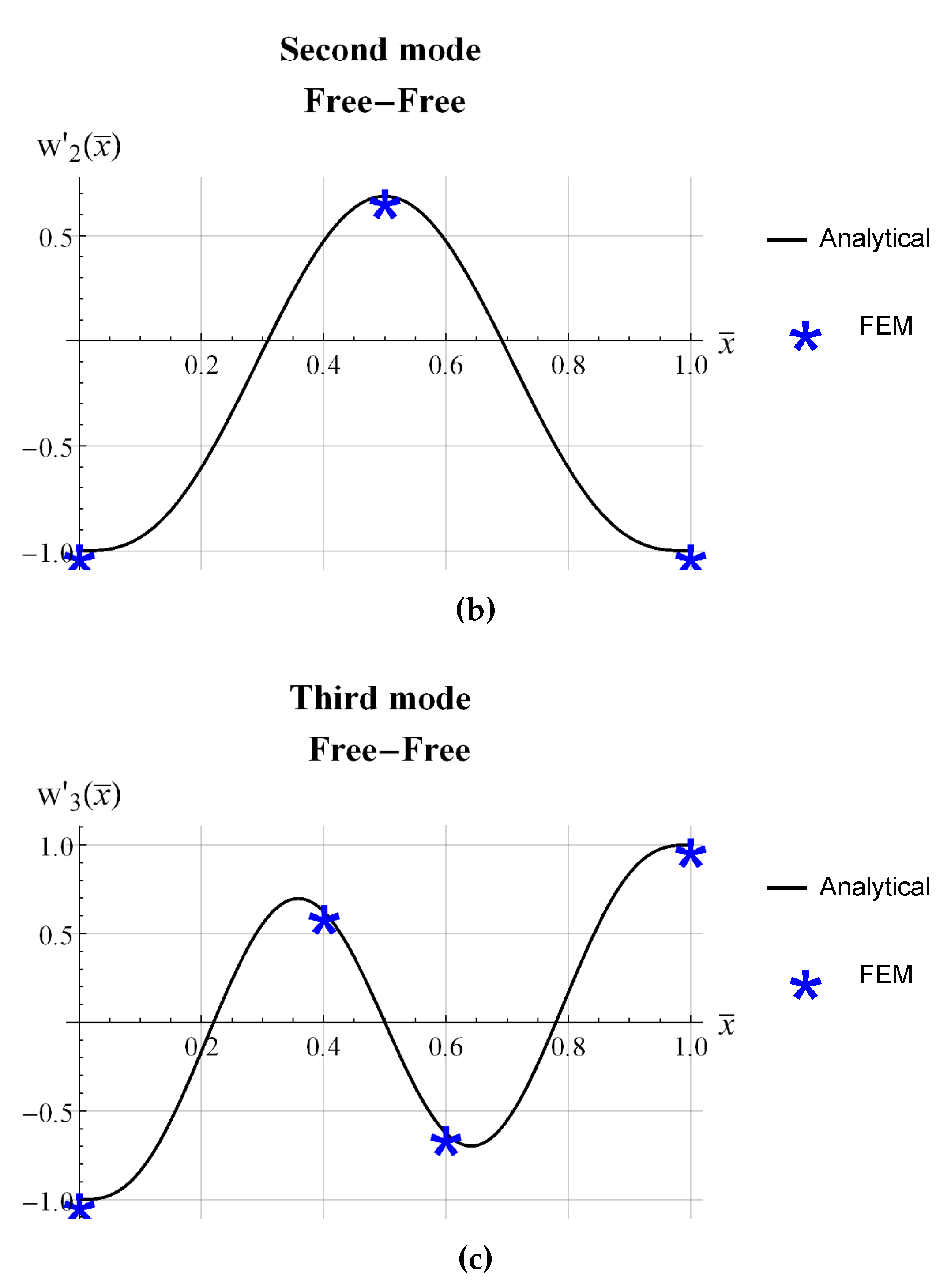 Actuators 12 00085 g005b