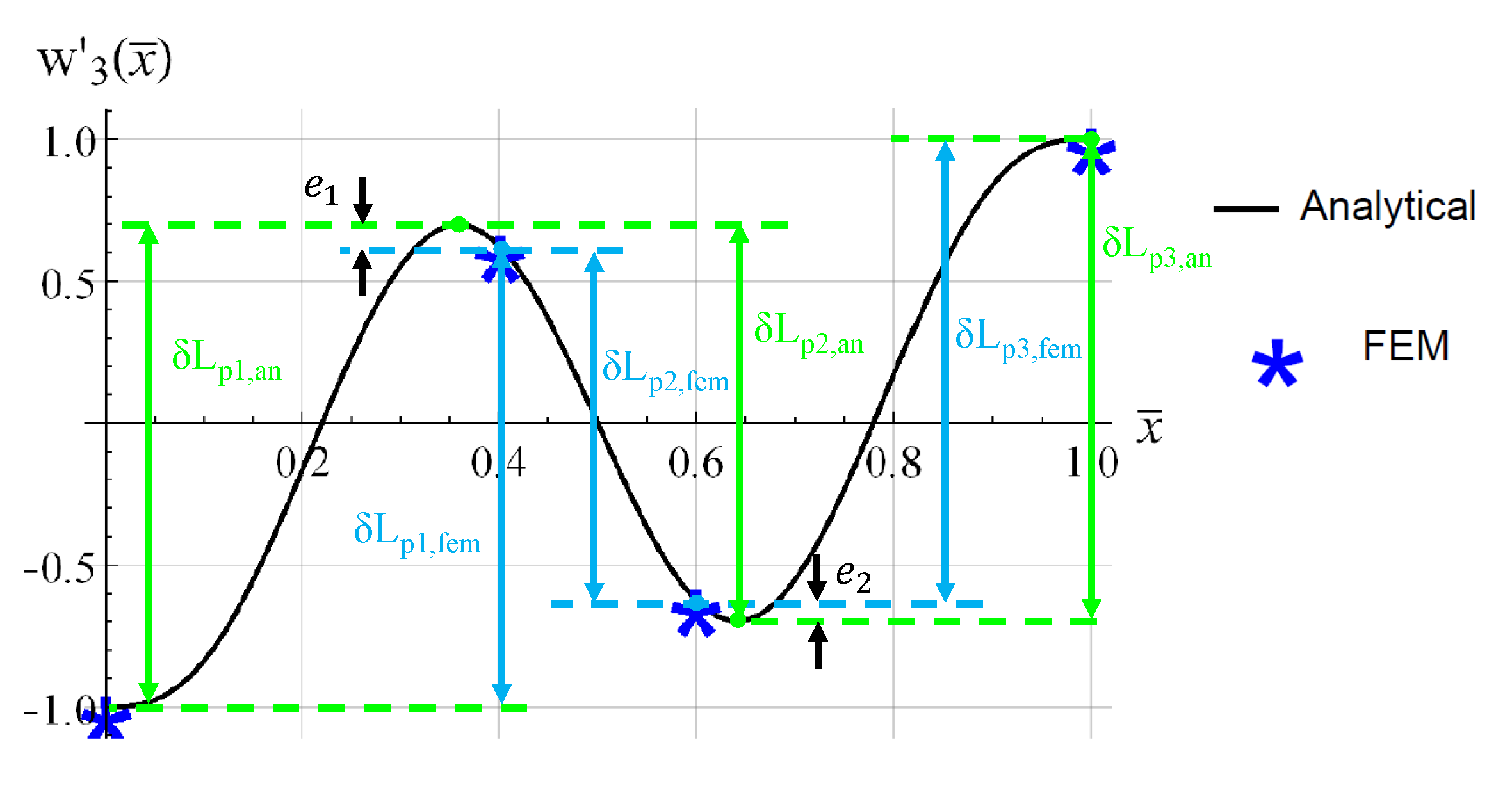 Actuators 12 00085 g006