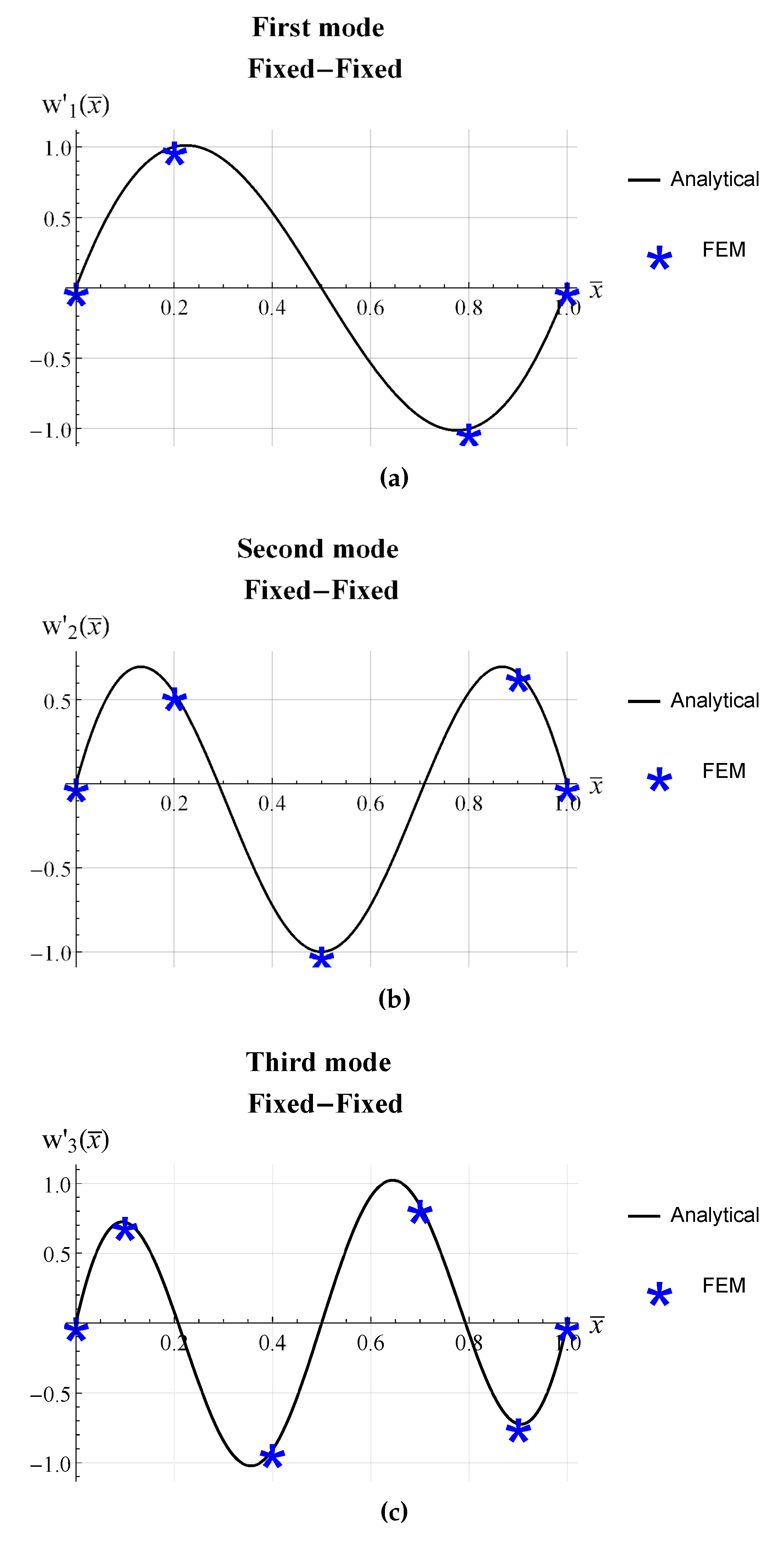 Actuators 12 00085 g007