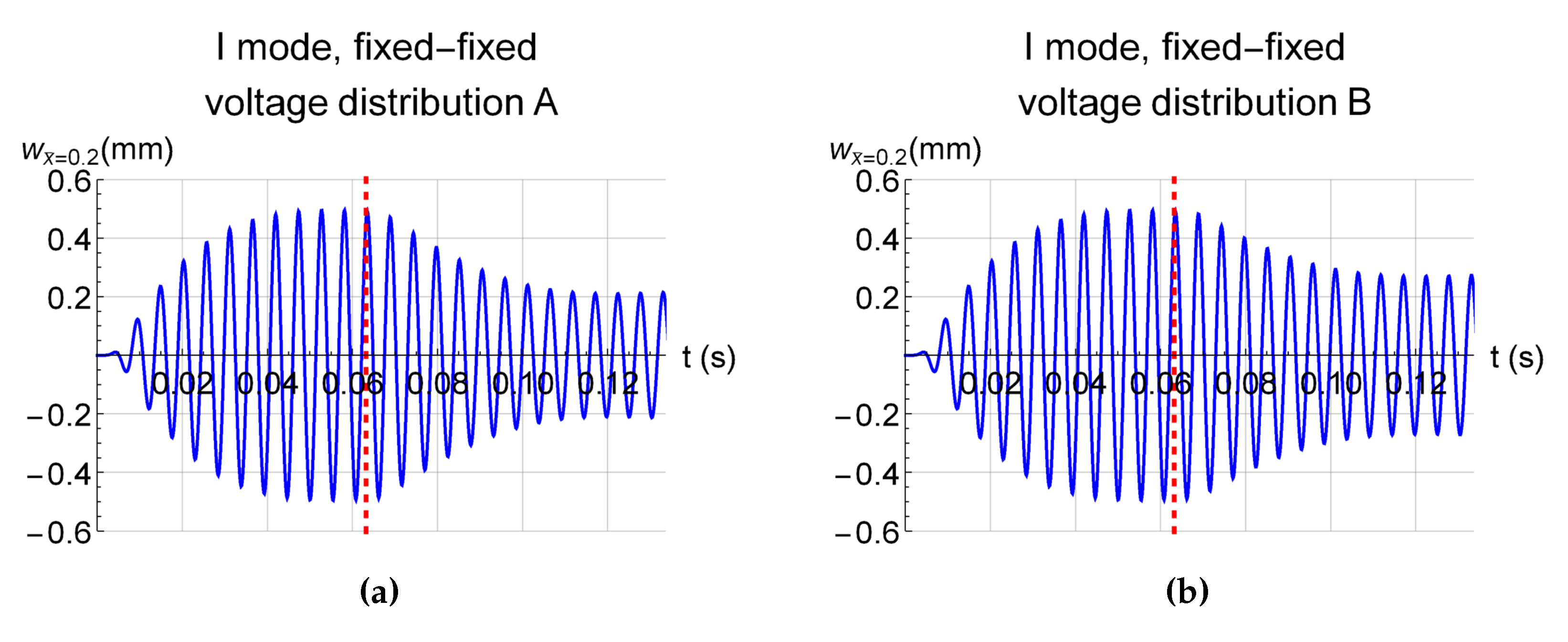 Actuators 12 00085 g009a