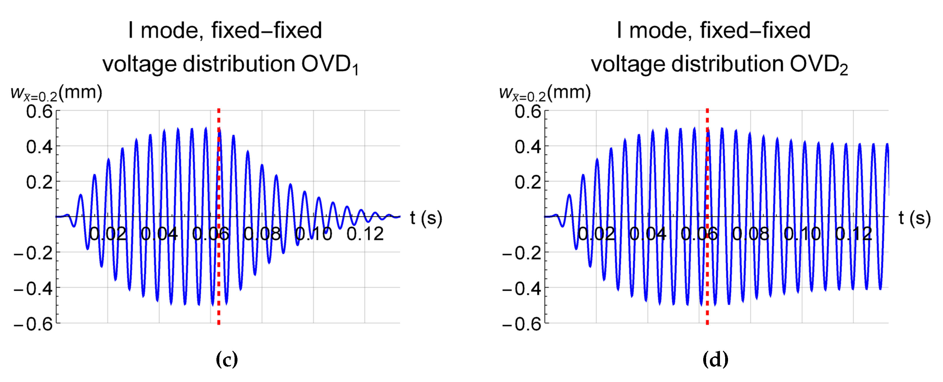 Actuators 12 00085 g009b