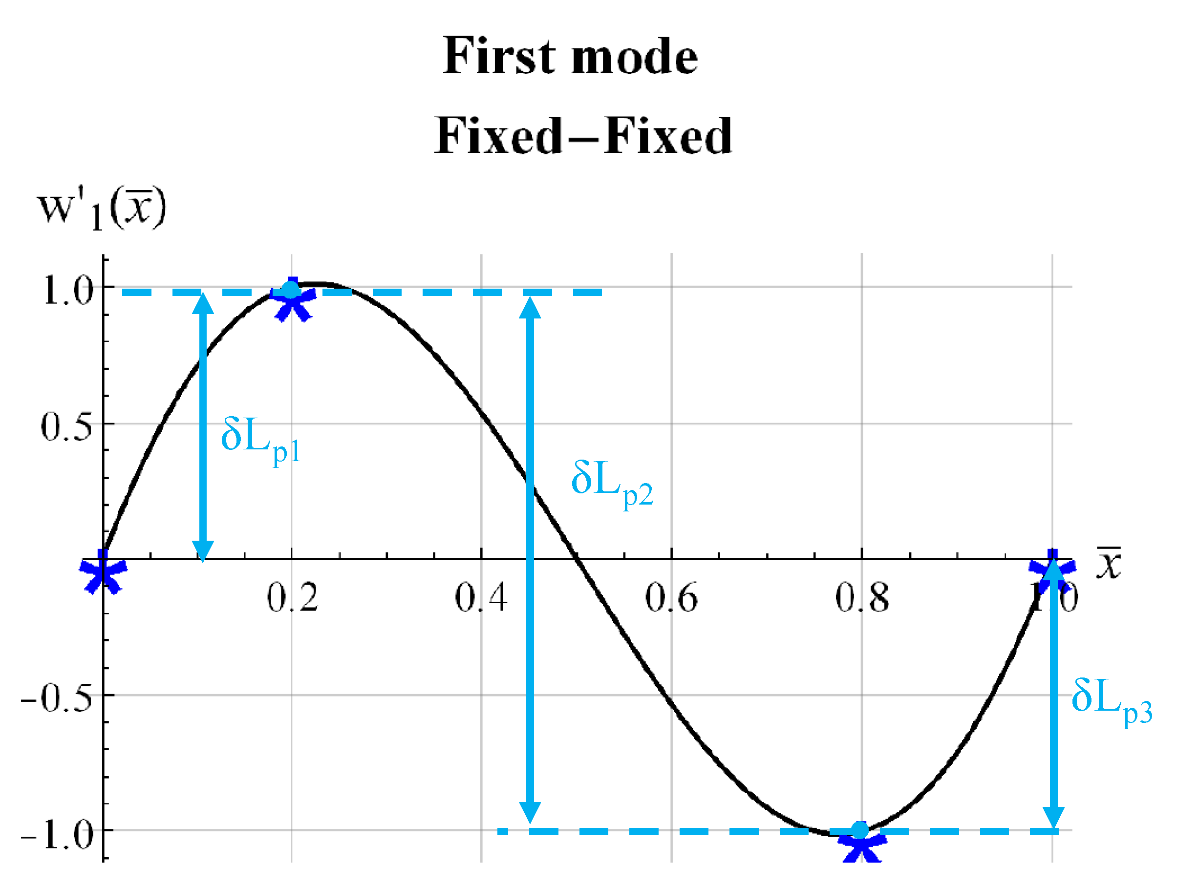 Actuators 12 00085 g010