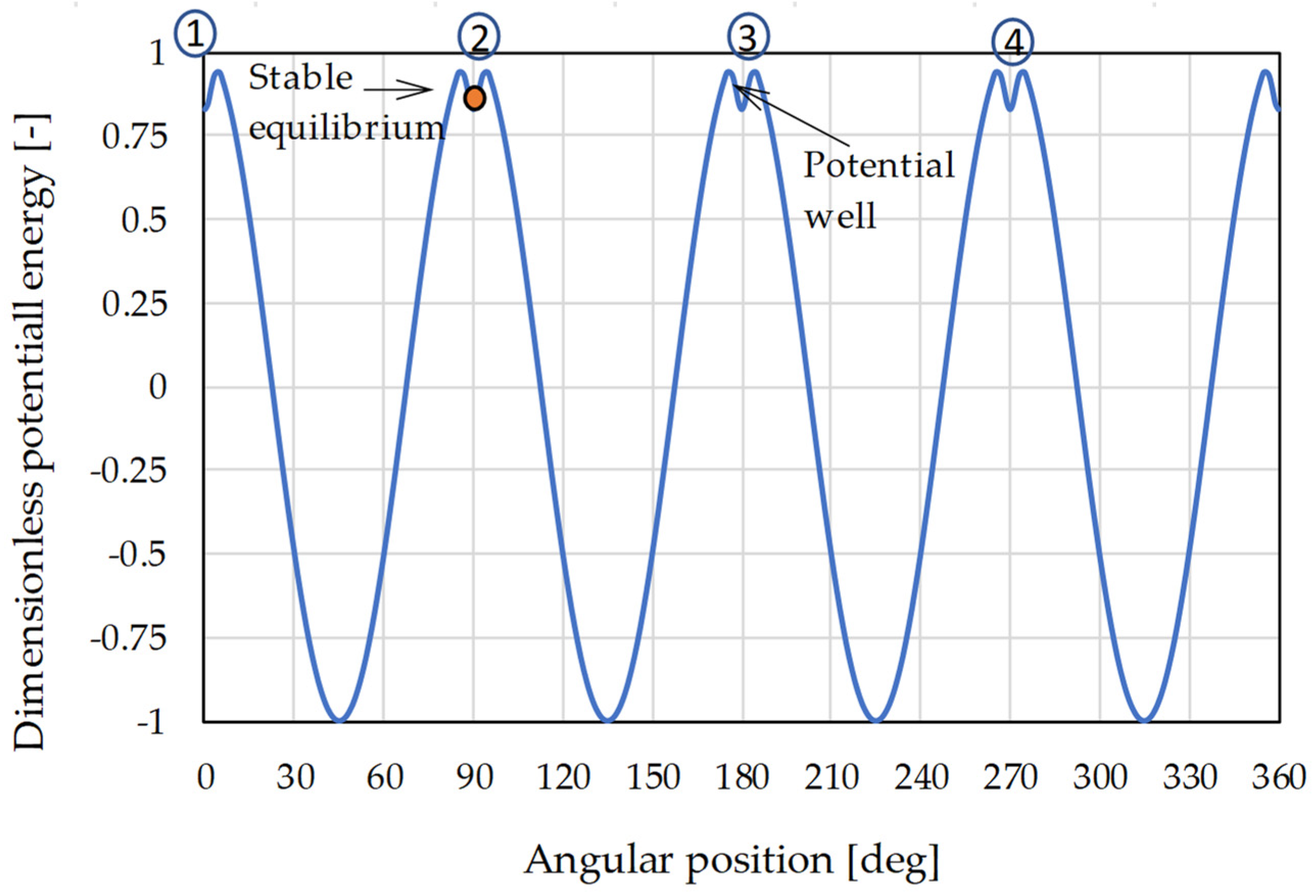 Actuators 12 00087 g002