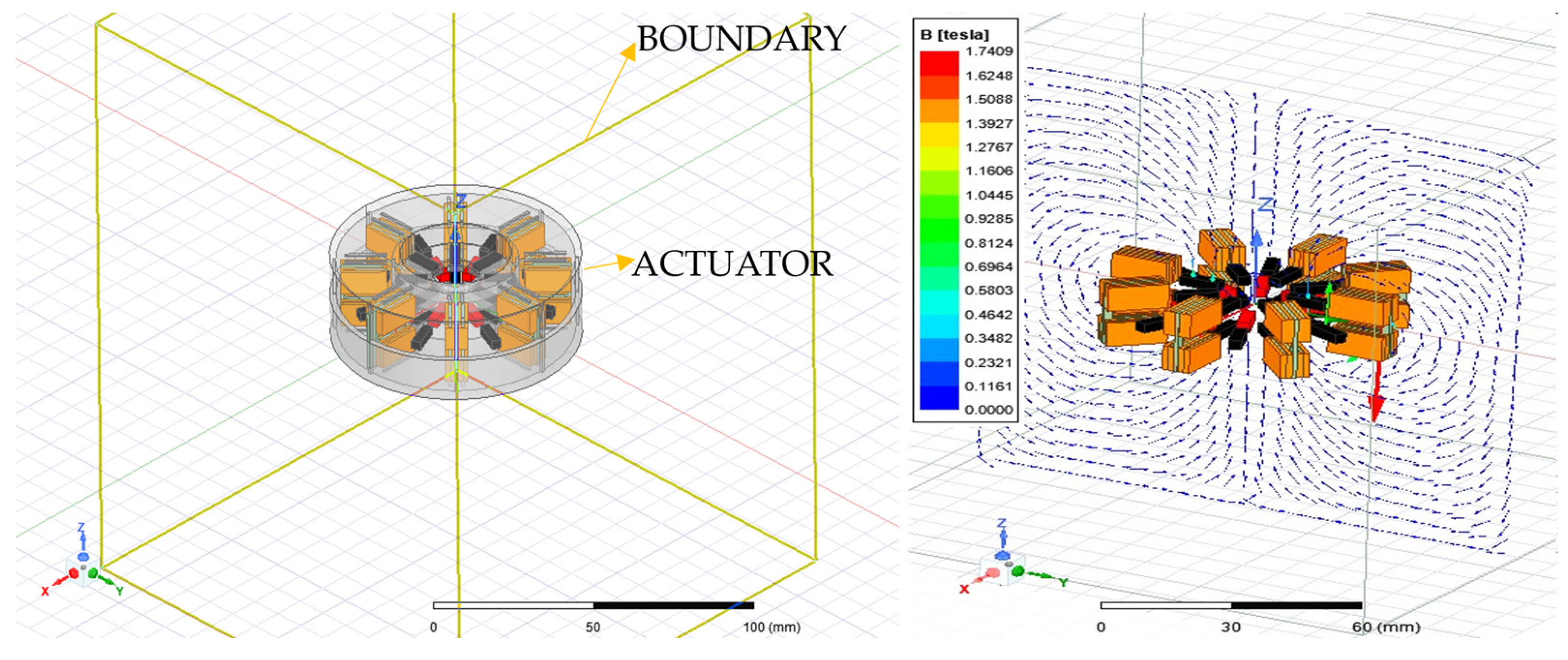 Actuators 12 00087 g005