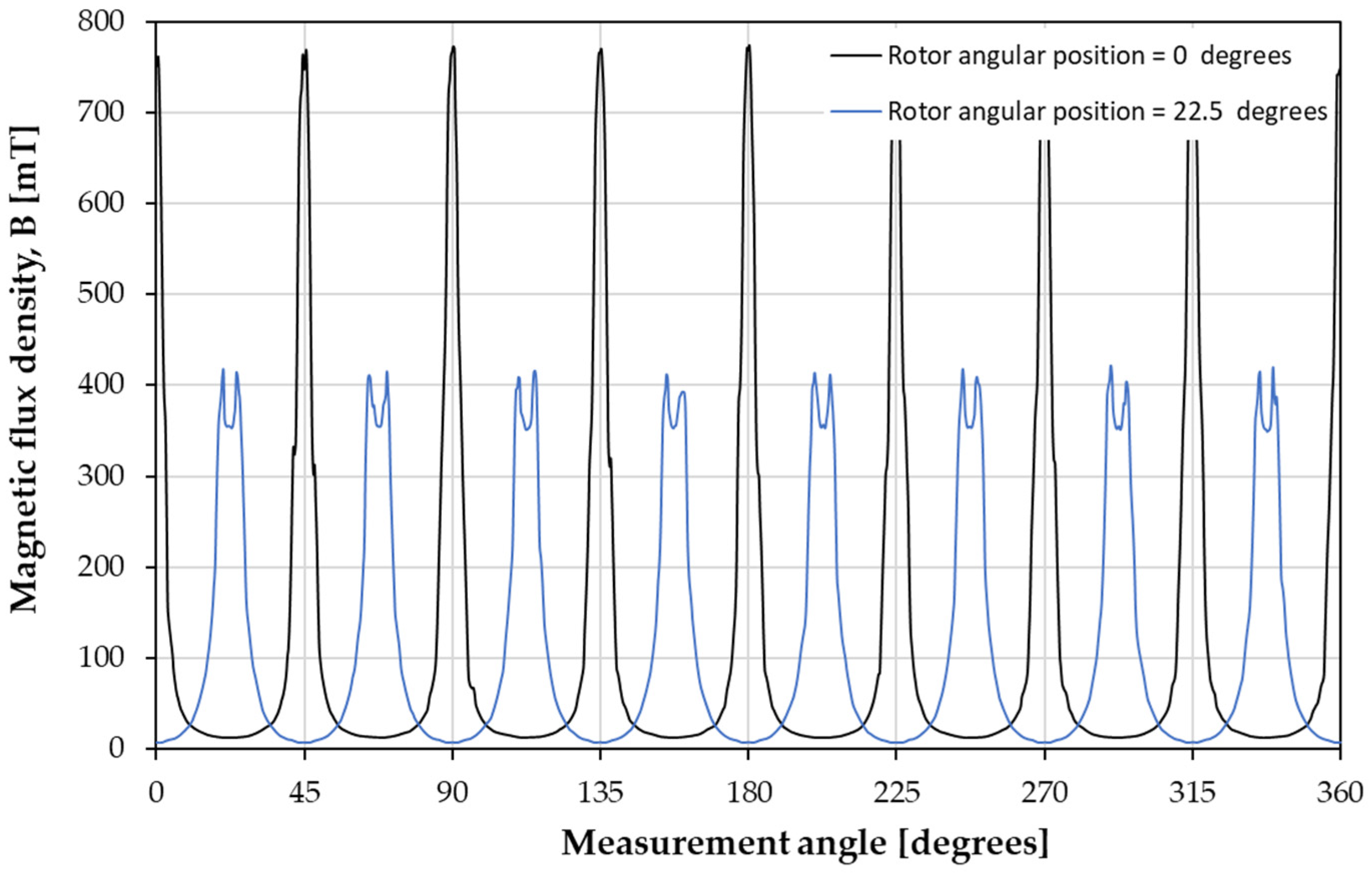 Actuators 12 00087 g006