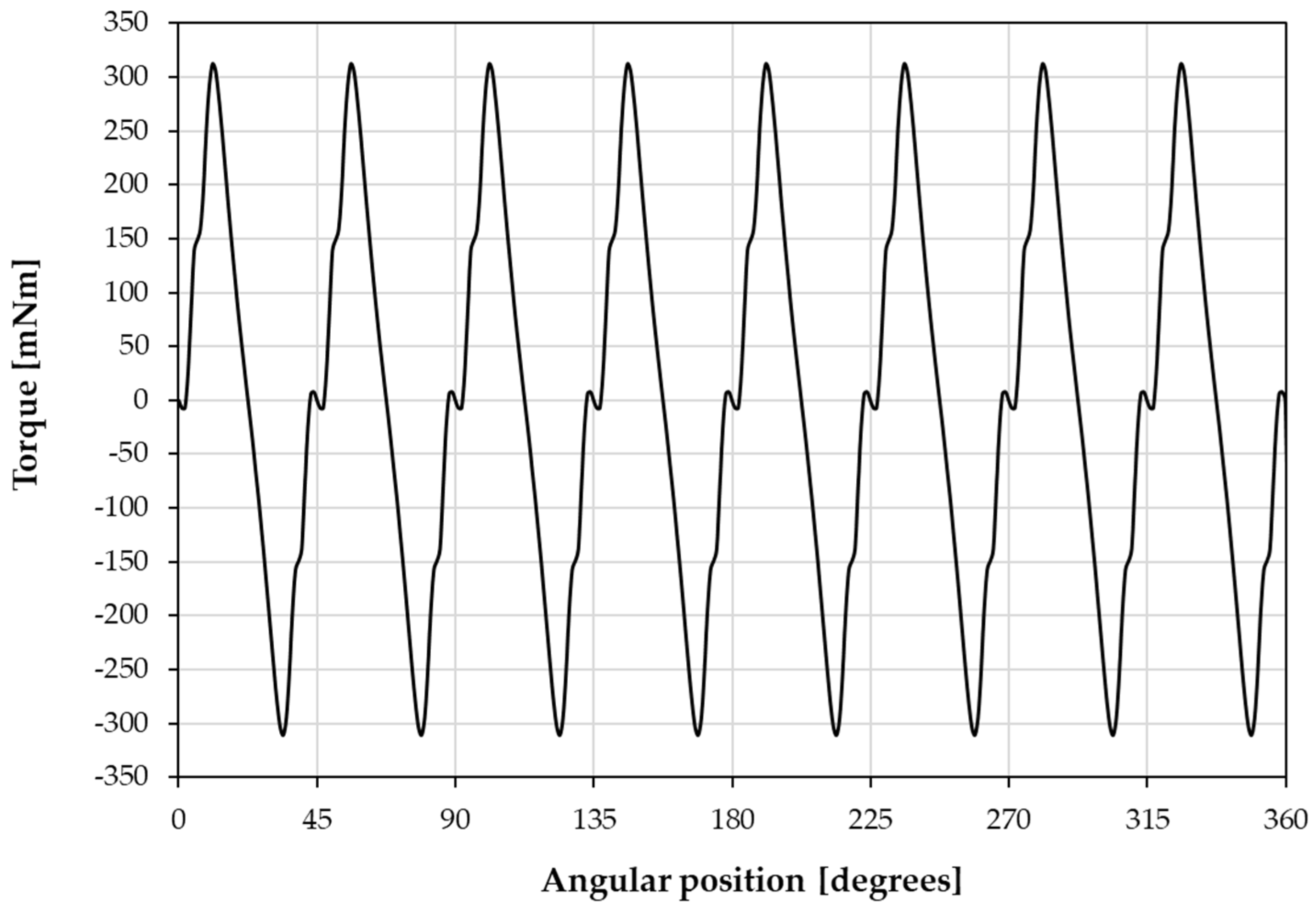 Actuators 12 00087 g009