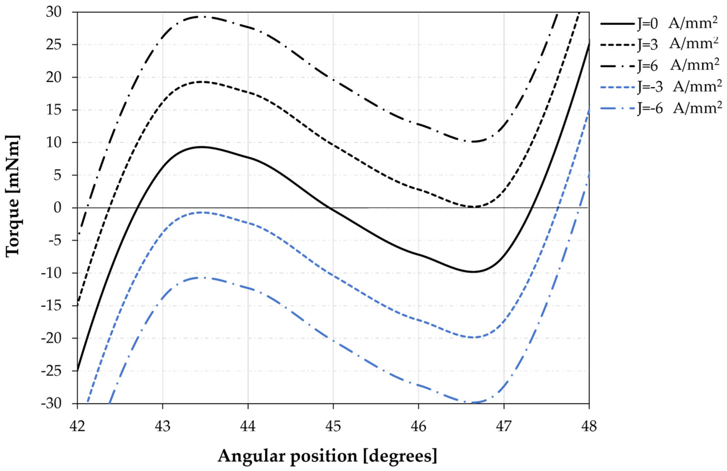 Actuators 12 00087 g010