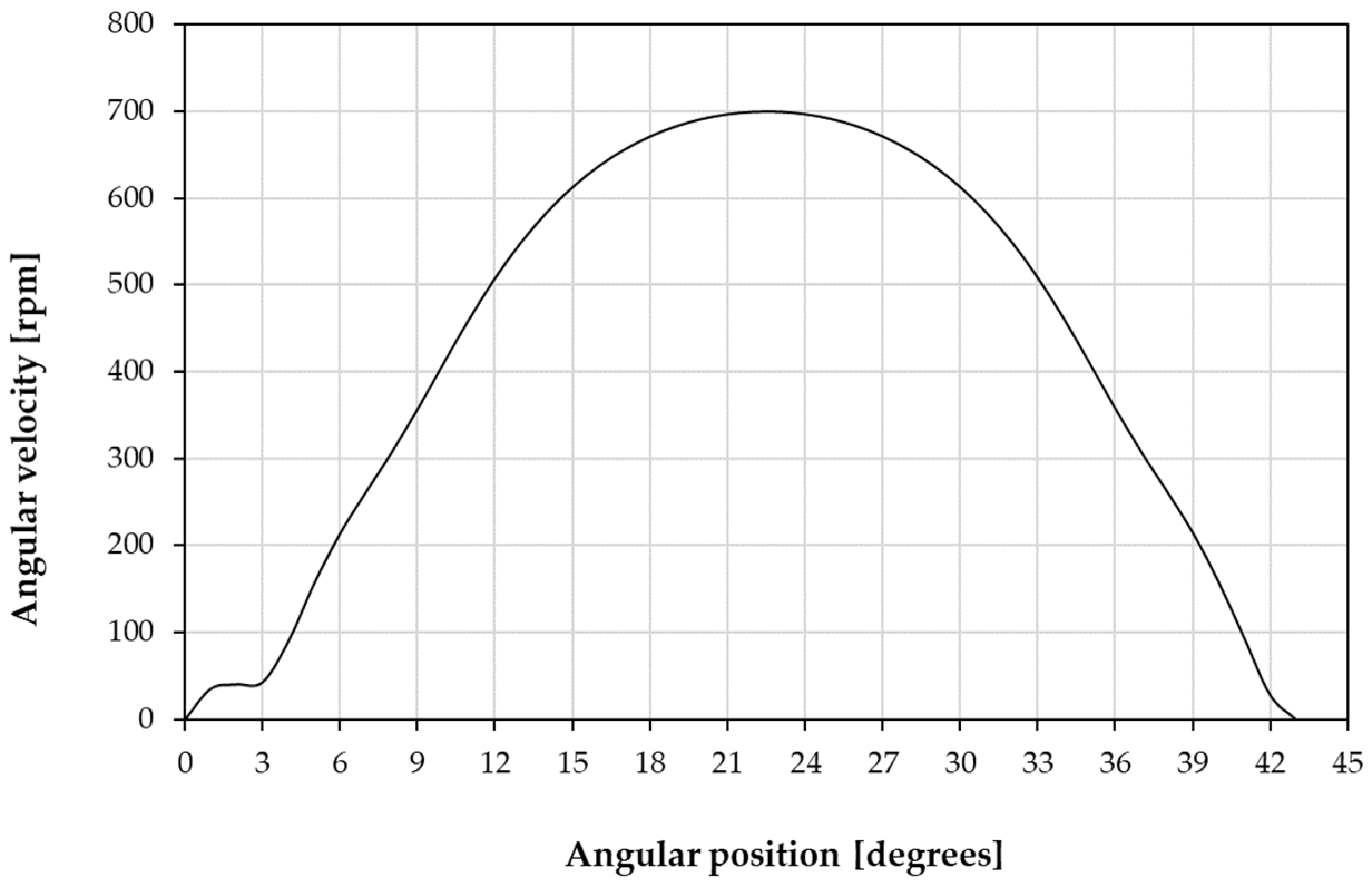 Actuators 12 00087 g011
