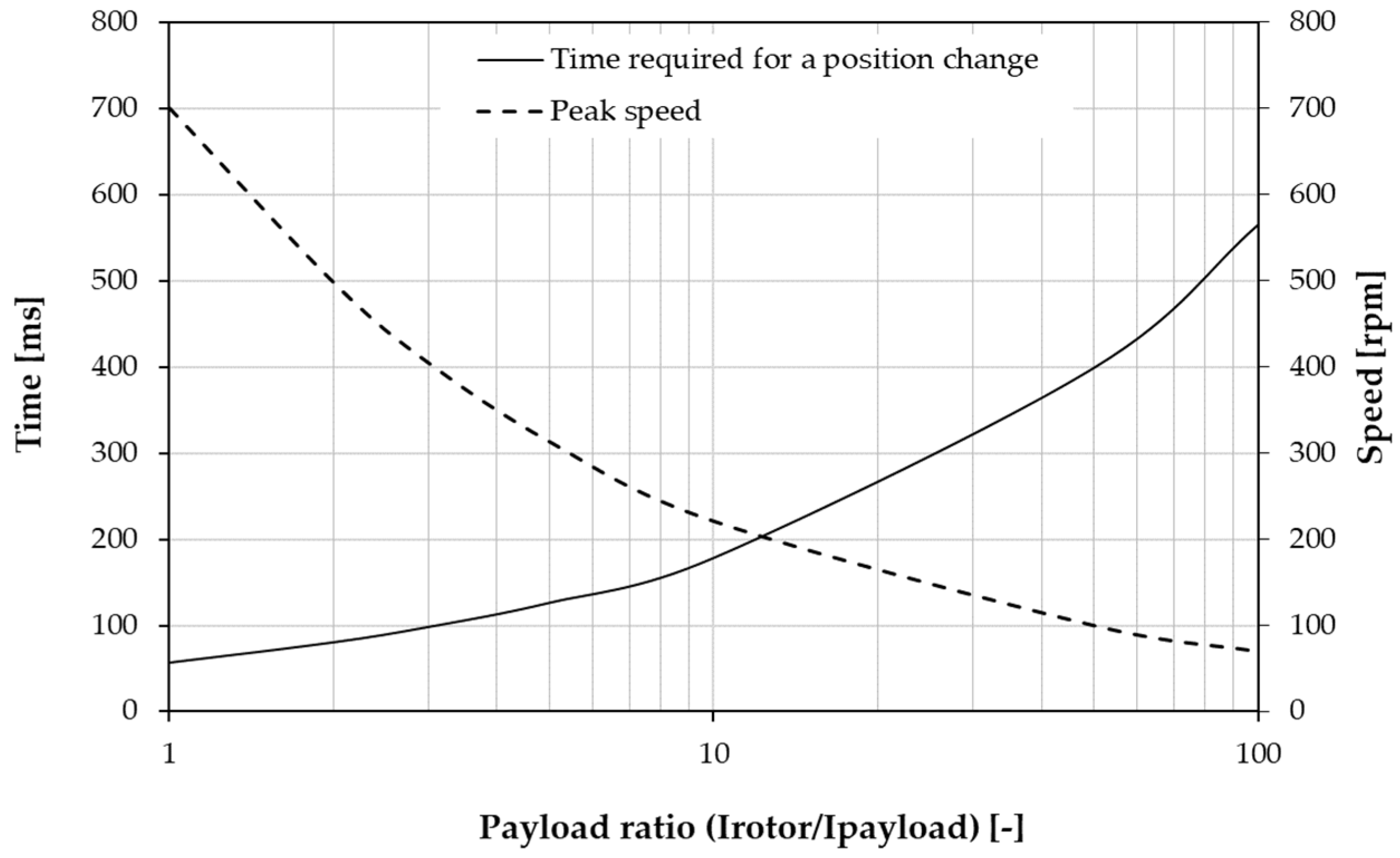 Actuators 12 00087 g012
