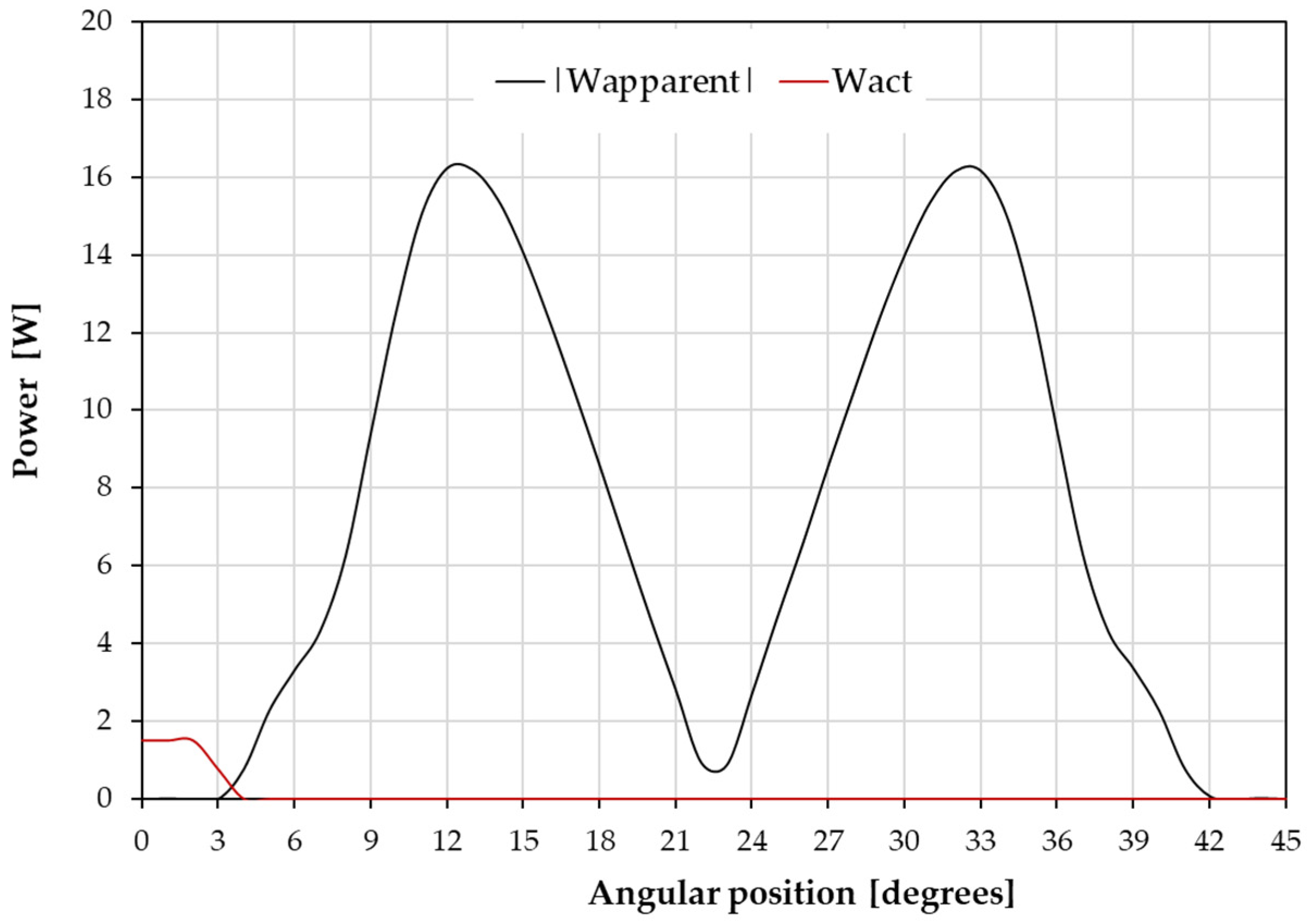 Actuators 12 00087 g013