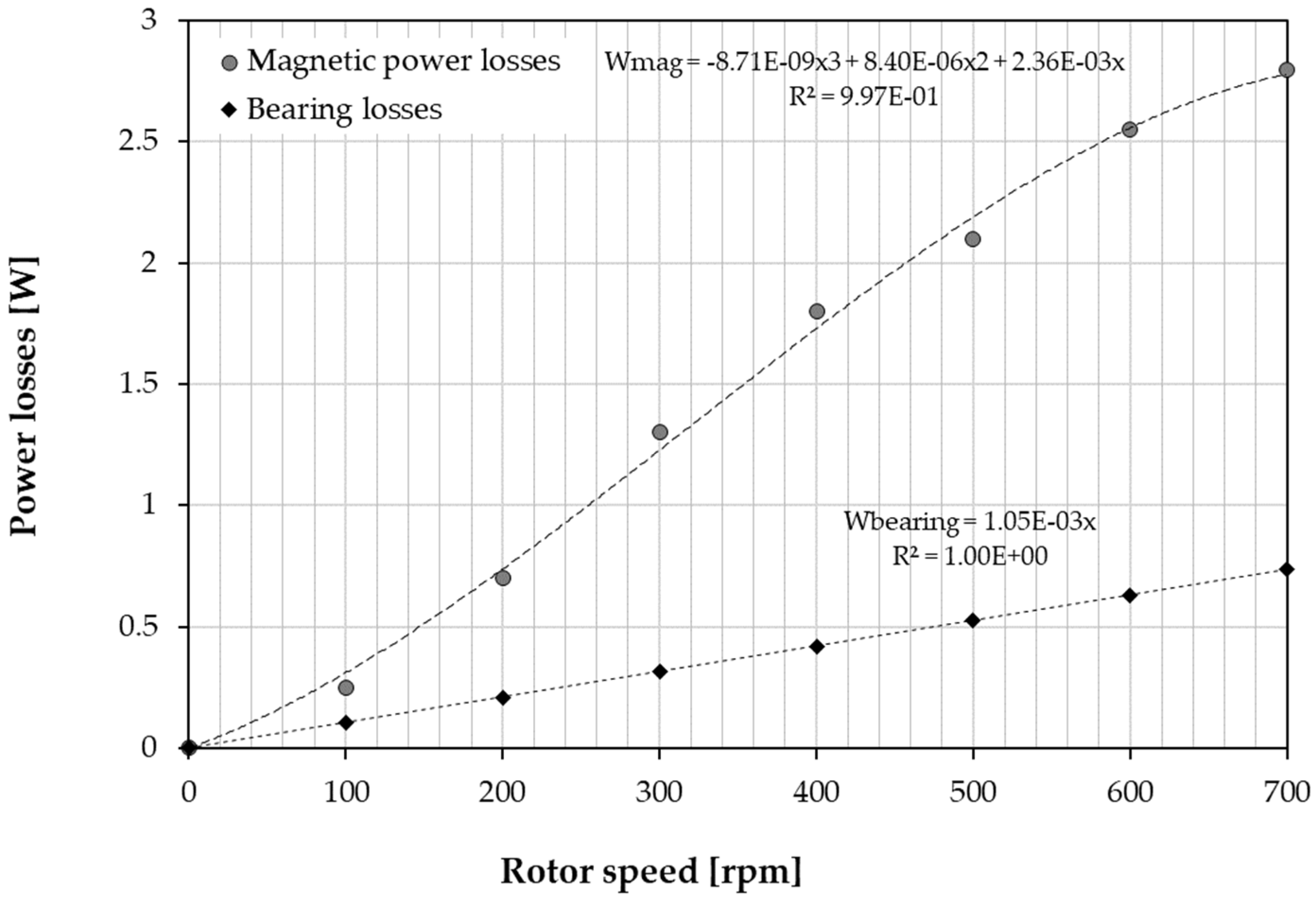 Actuators 12 00087 g014