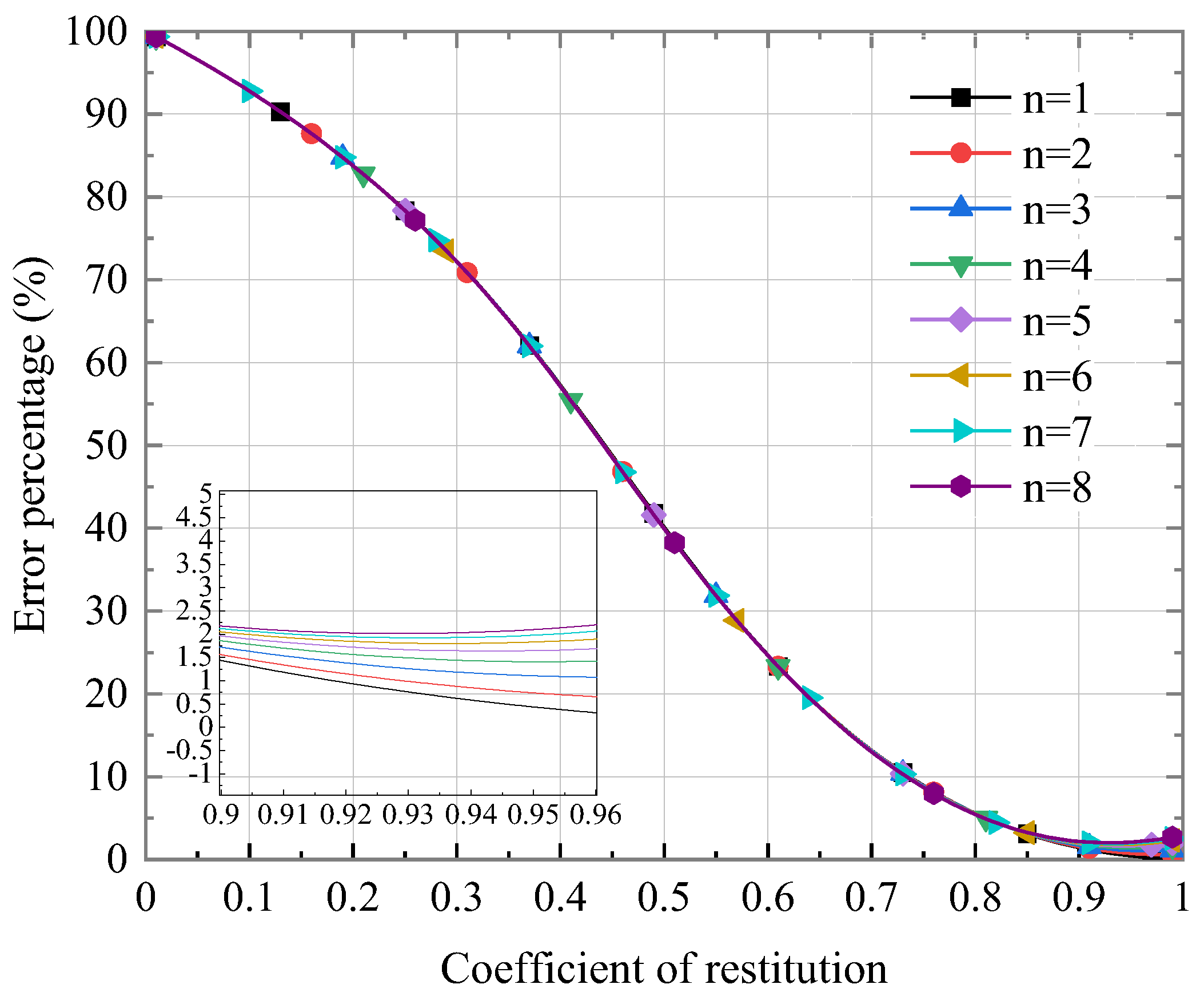 Actuators 12 00089 g007