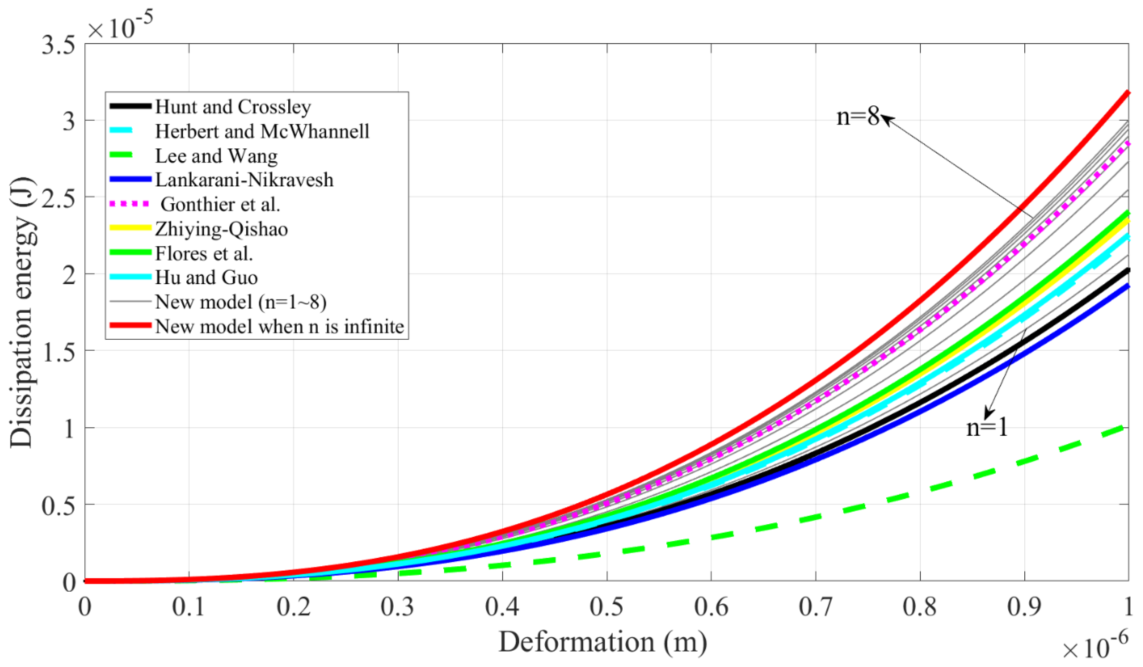 Actuators 12 00089 g008